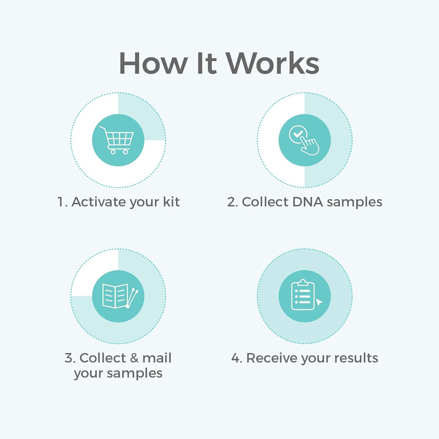 DNA Paternity Test Kit - Lab Fees & Shipping Included - at Home Collection Kit for Father and Child - Results in 1-2 Days-3