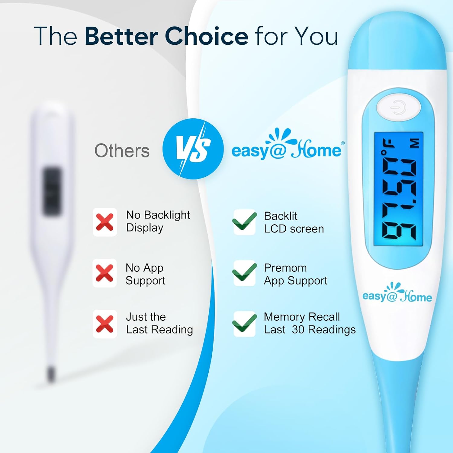 Easy@Home Digital Basal Thermometer with Blue Backlight LCD Display, 1/100th Degree High Precision and Memory Recall, NOT Bluetooth Enabled, Upgraded EBT-100B(Blue)-2