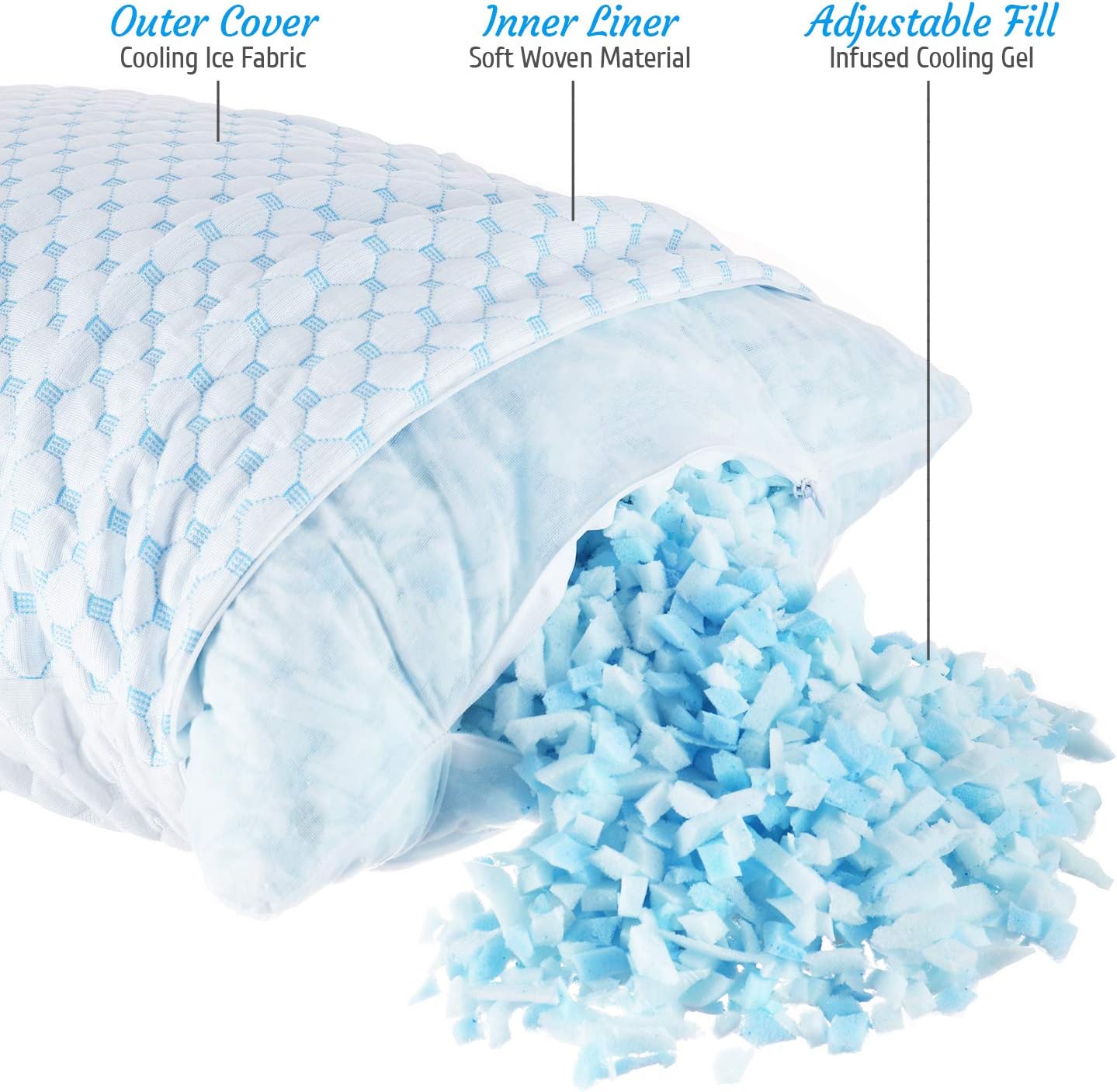 Nestl Adjustable Shredded Gel Memory Foam Fill, Memory Foam & Poly Fill for Your Adjustable Ice Pillows - CertiPUR-US Approved- 1LB-3