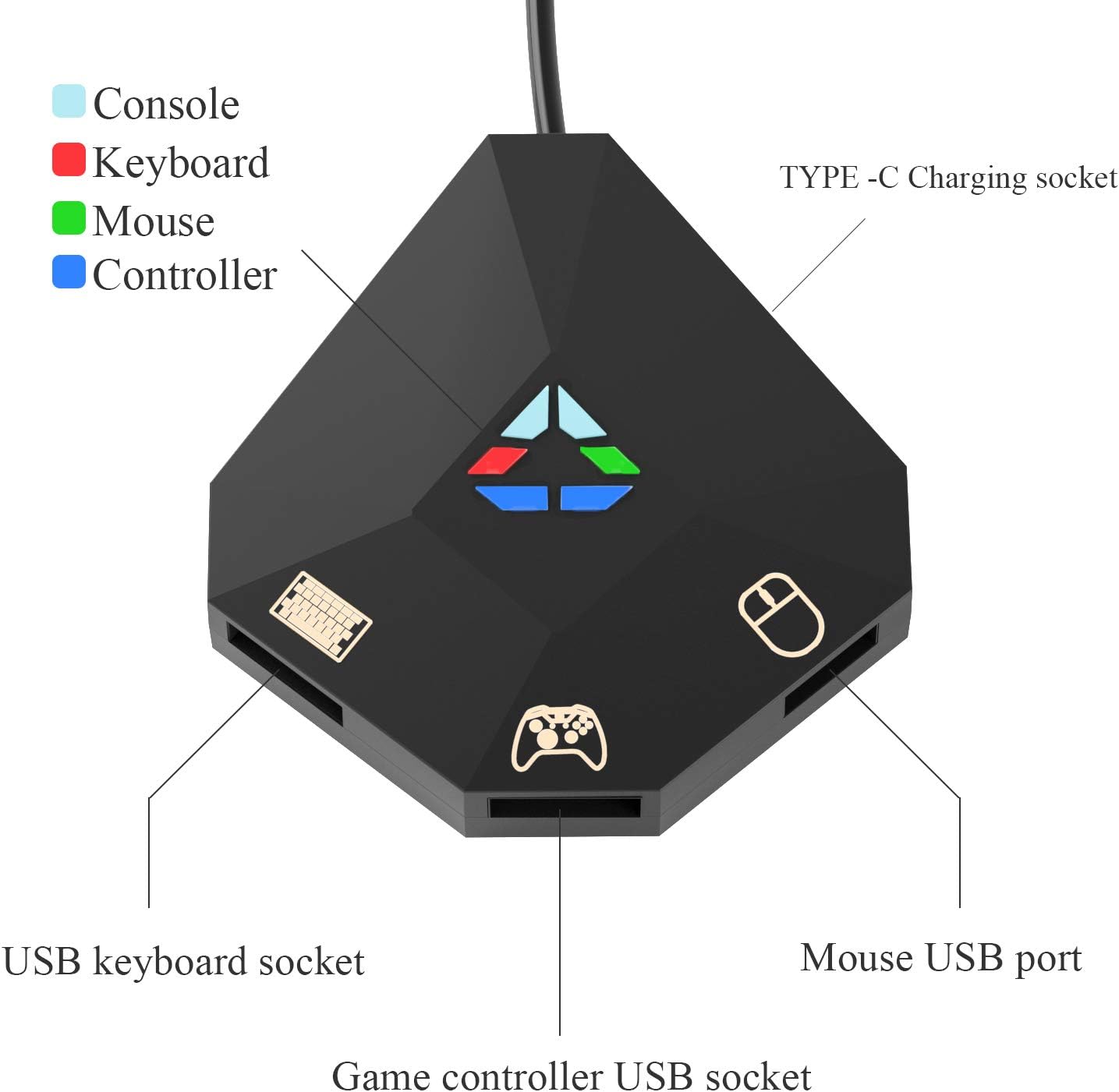 ECHZOVE Keyboard and Mouse Adapter for Nintendo Switch, Keyboard and Mouse Adapter for PS4, Xbox One, PS3, Xbox 360-1