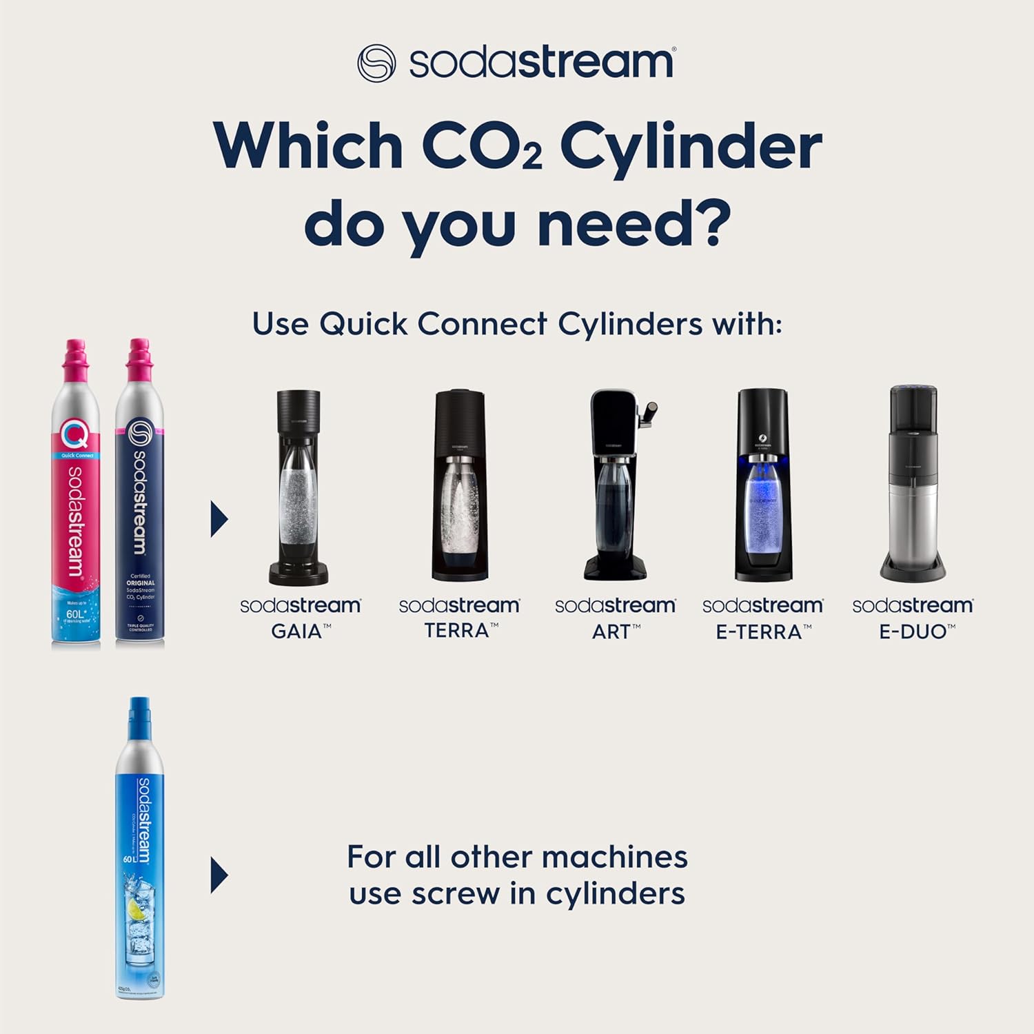 Sodastream 60L Co2 Exchange Carbonator, 14.5oz, Set of 2, plus $15 Amazon.com Gift Card with Exchange-2