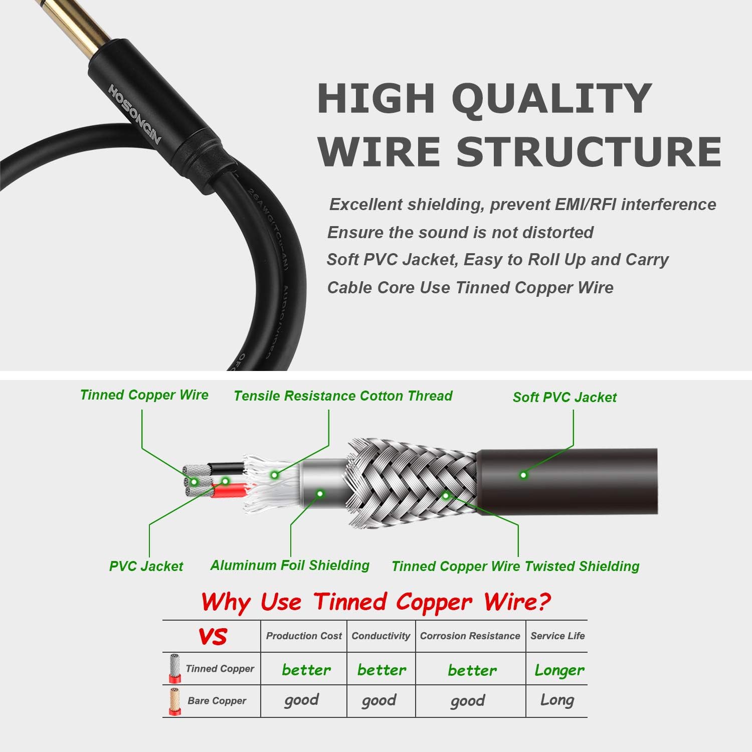 HOSONGIN 1/4 inch TRS Stereo Splitter Y Cable 1.6Ft, 1/4 Inch 6.35mm Stereo Male Plug to Dual 1/4 Inch 6.35mm Female Jack, Black Aluminum Alloy Shell Gold Plated Plug Socket-1