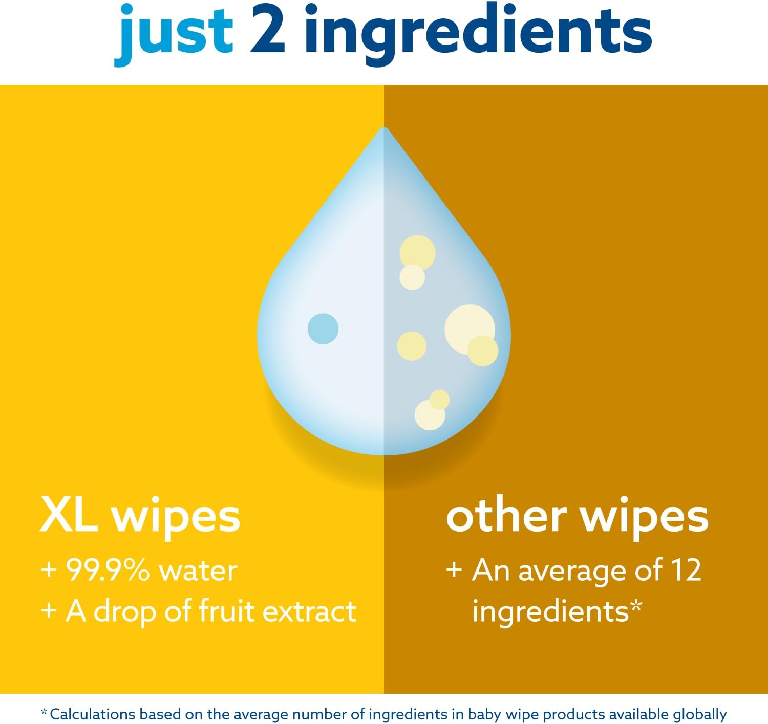 WaterWipes Plastic-Free XL Bathing Wipes for Toddlers & Babies, 99.9% Water Based Wipes, Unscented & Hypoallergenic for Sensitive Skin, 16 Count (1 pack), Packaging May Vary-1