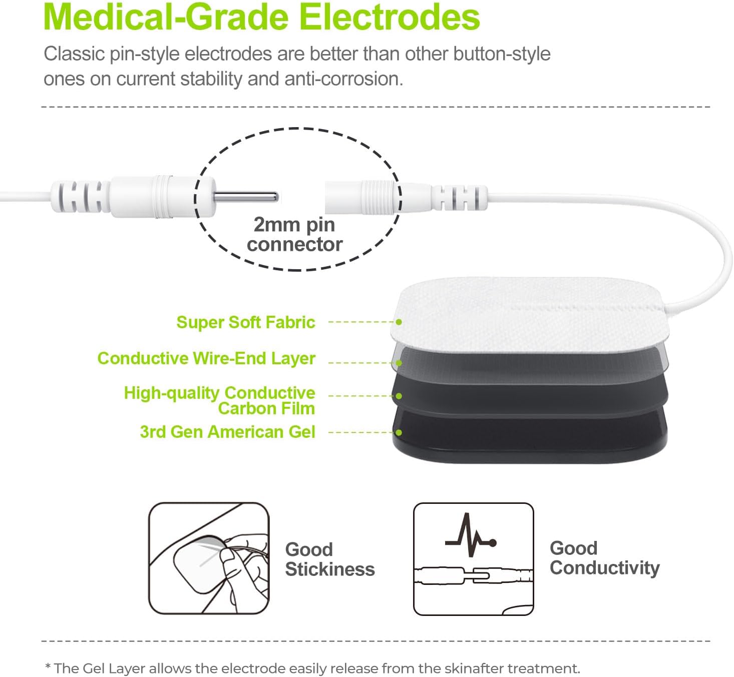 AUVON Dual Channel TENS EMS Unit 24 Modes Muscle Stimulator for Pain Relief, Rechargeable TENS Machine Massager with 12 Pads, ABS Pads Holder, USB Cable and Dust-Proof Storage Bag-5