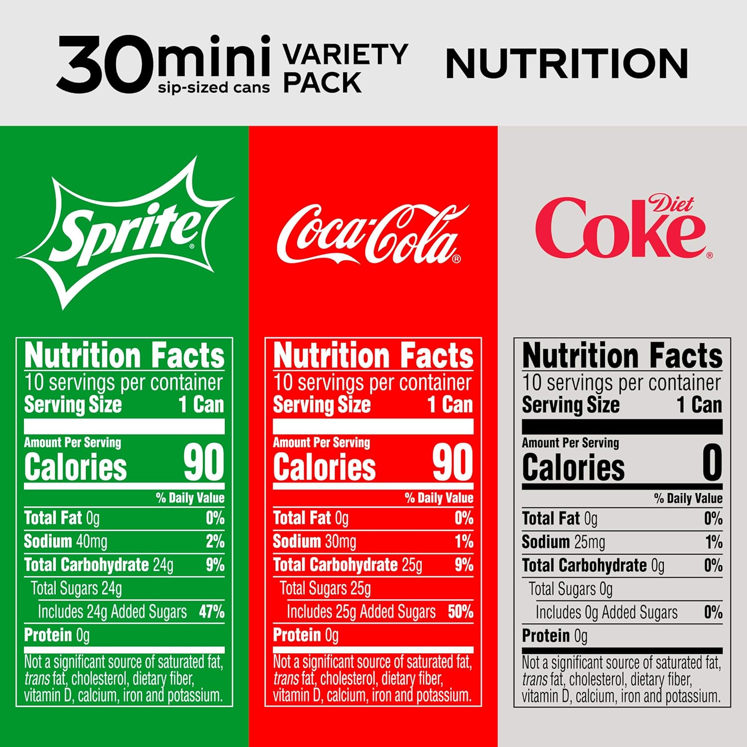 Coca-Cola Mini Can Variety Pack, 7.5 Fl Oz, Pack Of 30 (10 Each: Coke Classic, Diet Coke, Sprite),, 7.5 Fl Oz ()-3