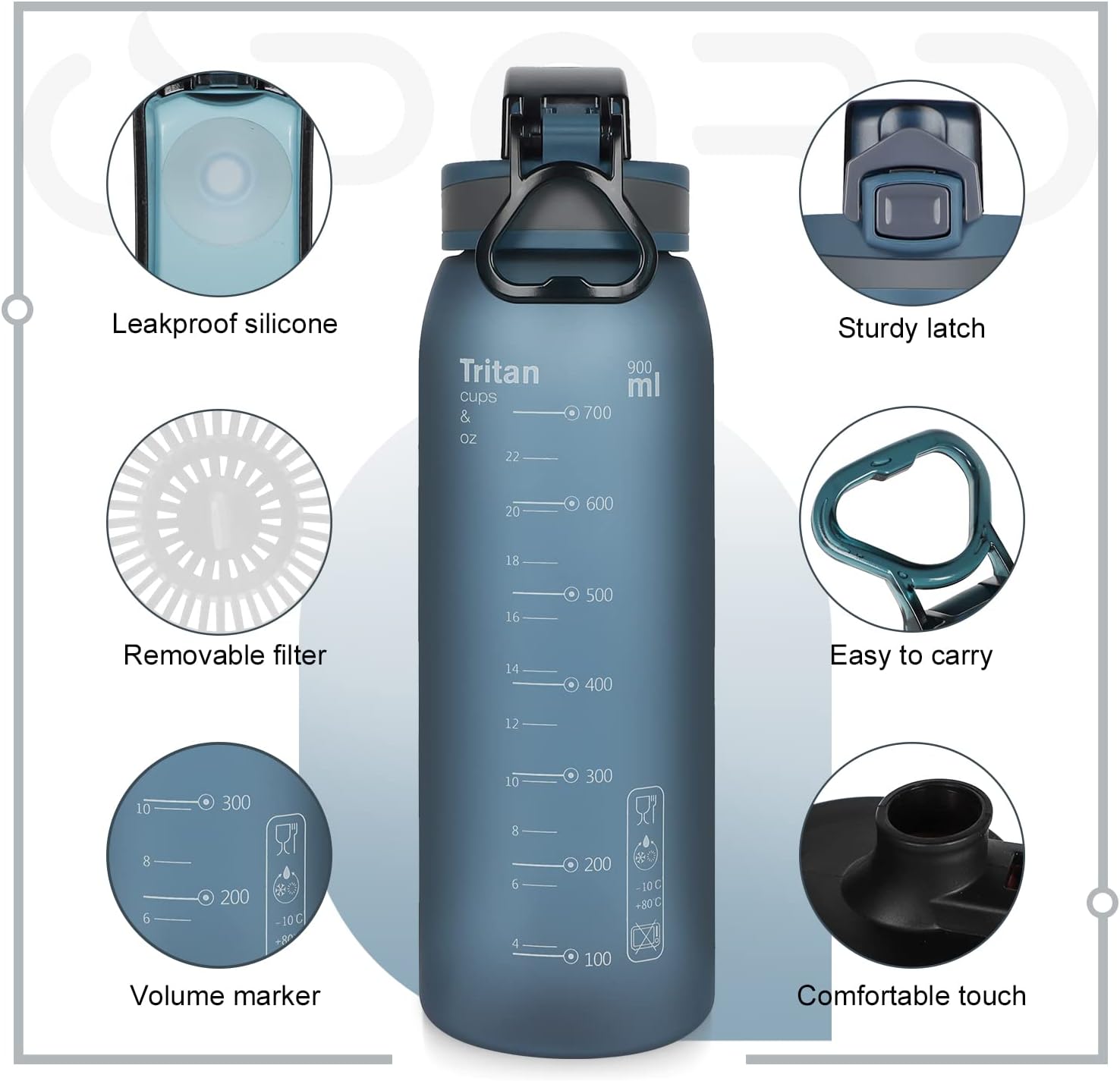 Opard 30oz Sports Water Bottle with Leak Proof Flip Top Lid BPA Free Tritan Reusable Plastic for Gym and Outdoor-2