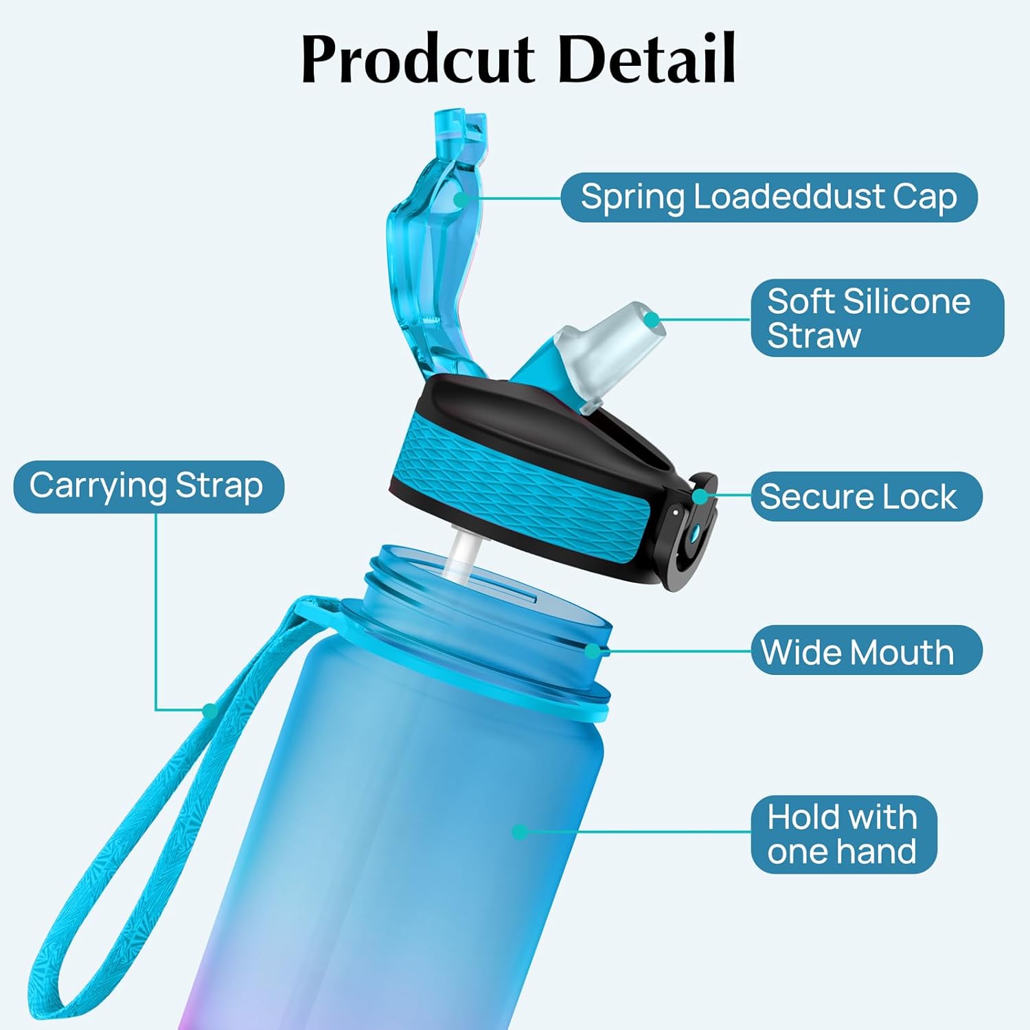 EYQ 32 oz Water Bottle with Time Marker, Carry Strap, Leak-Proof Tritan BPA-Free, Ensure You Drink Enough Water for Fitness, Gym, Camping, Outdoor Sports-2