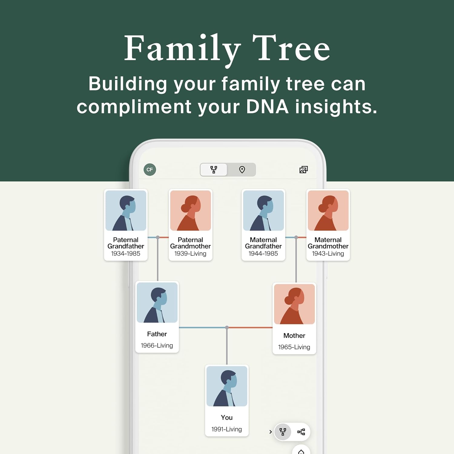 AncestryDNA Genetic Test Kit + 3-Month Ancestry World Explorer Membership: DNA Ethnicity Test, Find Relatives, Family History, Complete DNA Test, Ancestry Reports, Origins & Ethnicities, 1 Kit-2