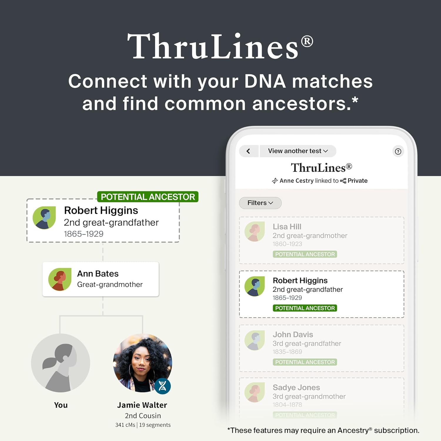 AncestryDNA Genetic Test Kit + 3-Month Ancestry World Explorer Membership: DNA Ethnicity Test, Find Relatives, Family History, Complete DNA Test, Ancestry Reports, Origins & Ethnicities, 1 Kit-5