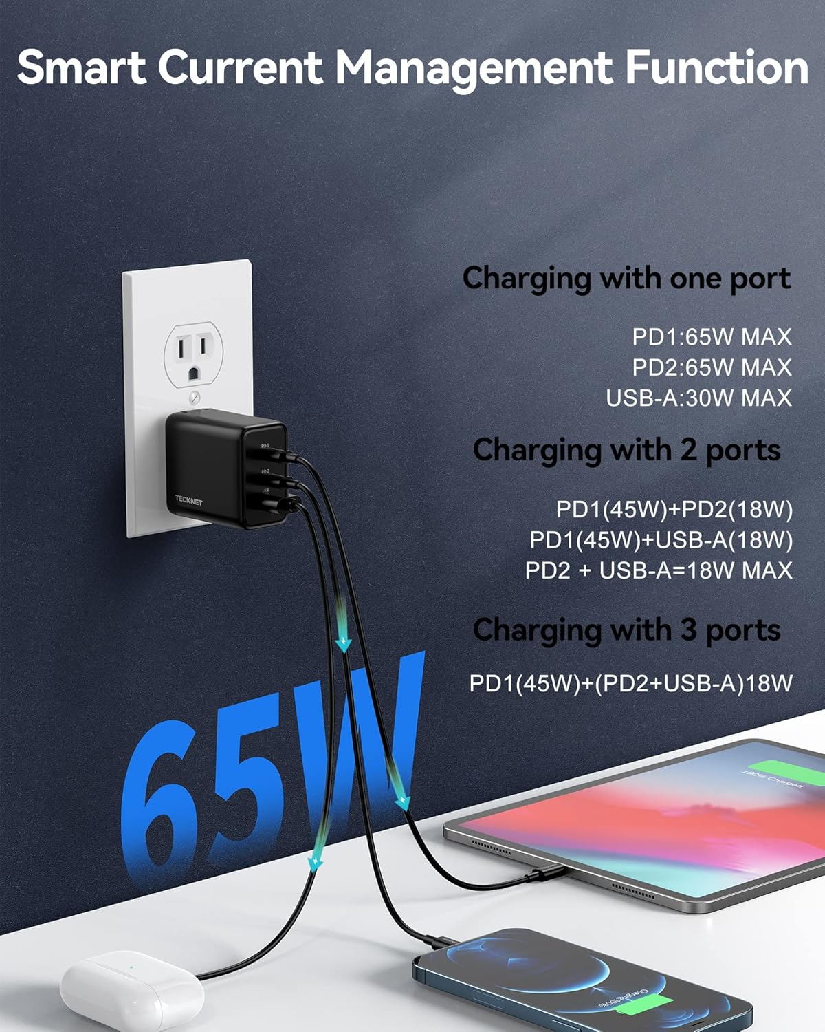 TECKNET USB C Charger 65W PD 3.0 GaN Type Foldable Adapter with 3-Port Fast Wall Compatible with iPhone 16 Pro Max/16 Plus/16 Pro/16/15/14, MacBook Pro, iPad Switch, Galaxy S24/S23-2