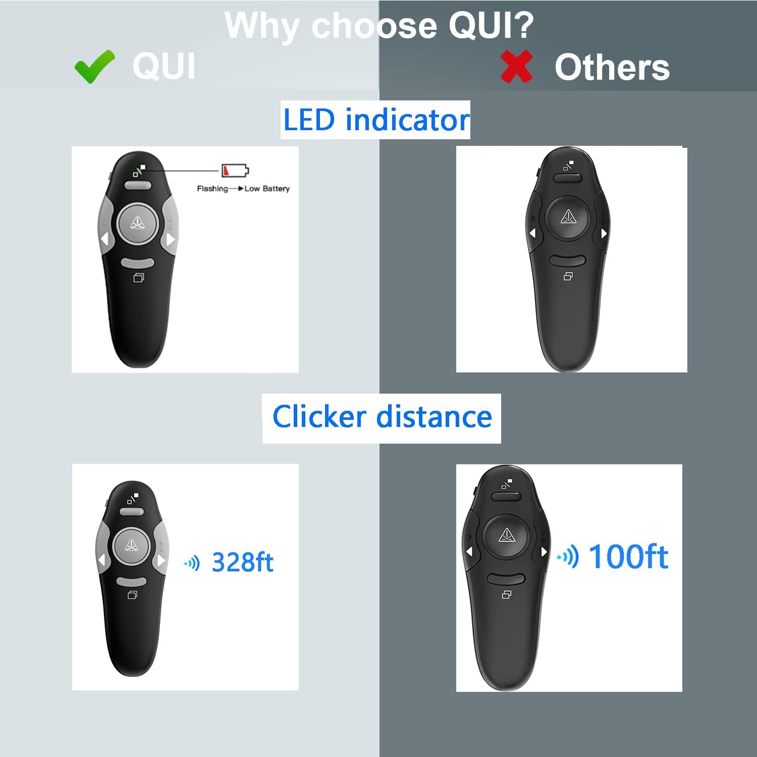 QUI Presentation Clicker Wireless Presenter Remote Clicker for PowerPoint Presentation Remote, PPT PowerPoint Clicker Slide Clickers for Mac/Windows/Linux, Computer/Laptop, Google Slide/PPT/Keynote-7