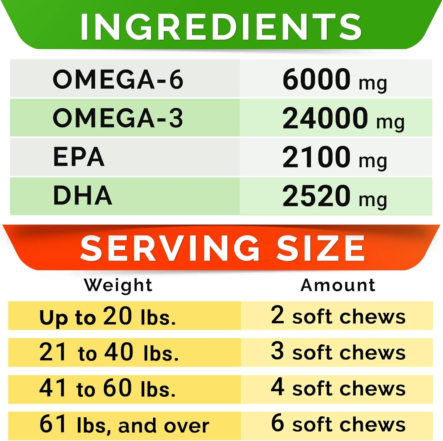 STRELLALAB Omega 3 for Dogs - (180Ct) Fish Oil Treats - Allergy & Itch Relief Skin&Coat Supplement - Dry Itchy Skin, Shedding, Hot Spots Treatment, Anti Itch - Pet Salmon Oil Chews - Chicken Flavor-5