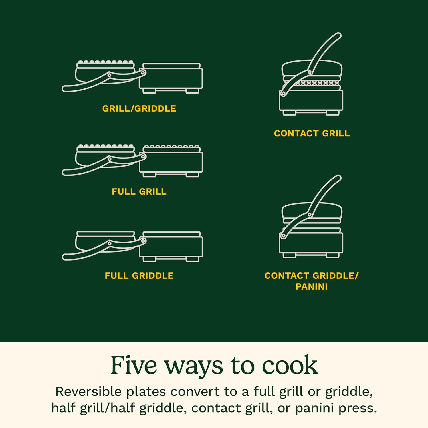 Cuisinart GR-6S Contact Griddler with Smoke-Less Mode-2