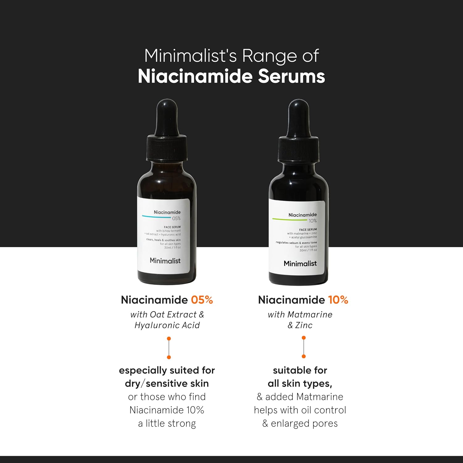 Minimalist 10% Niacinamide Face Serum for Acne Control & Oil Balancing with Zinc | Pore Minimizer for Face | Clears Acne Marks & Blemishes for Even Skin Tone | For Women & Men | 1 Fl Oz / 30 ml-4