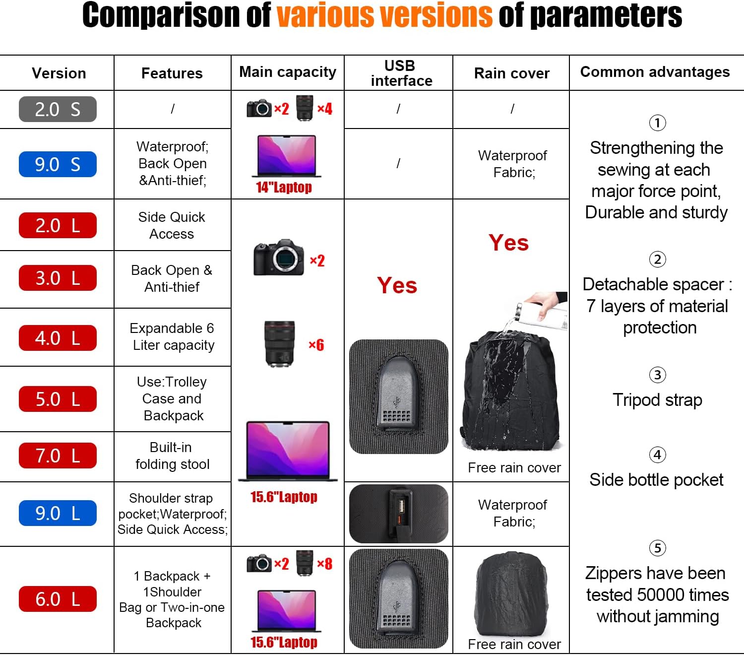 Cwatcun Waterproof Camera Backpack for DSLR, Mirrorless - Compatible with Sony, Canon, Nikon Camera and Lens Accessories-1