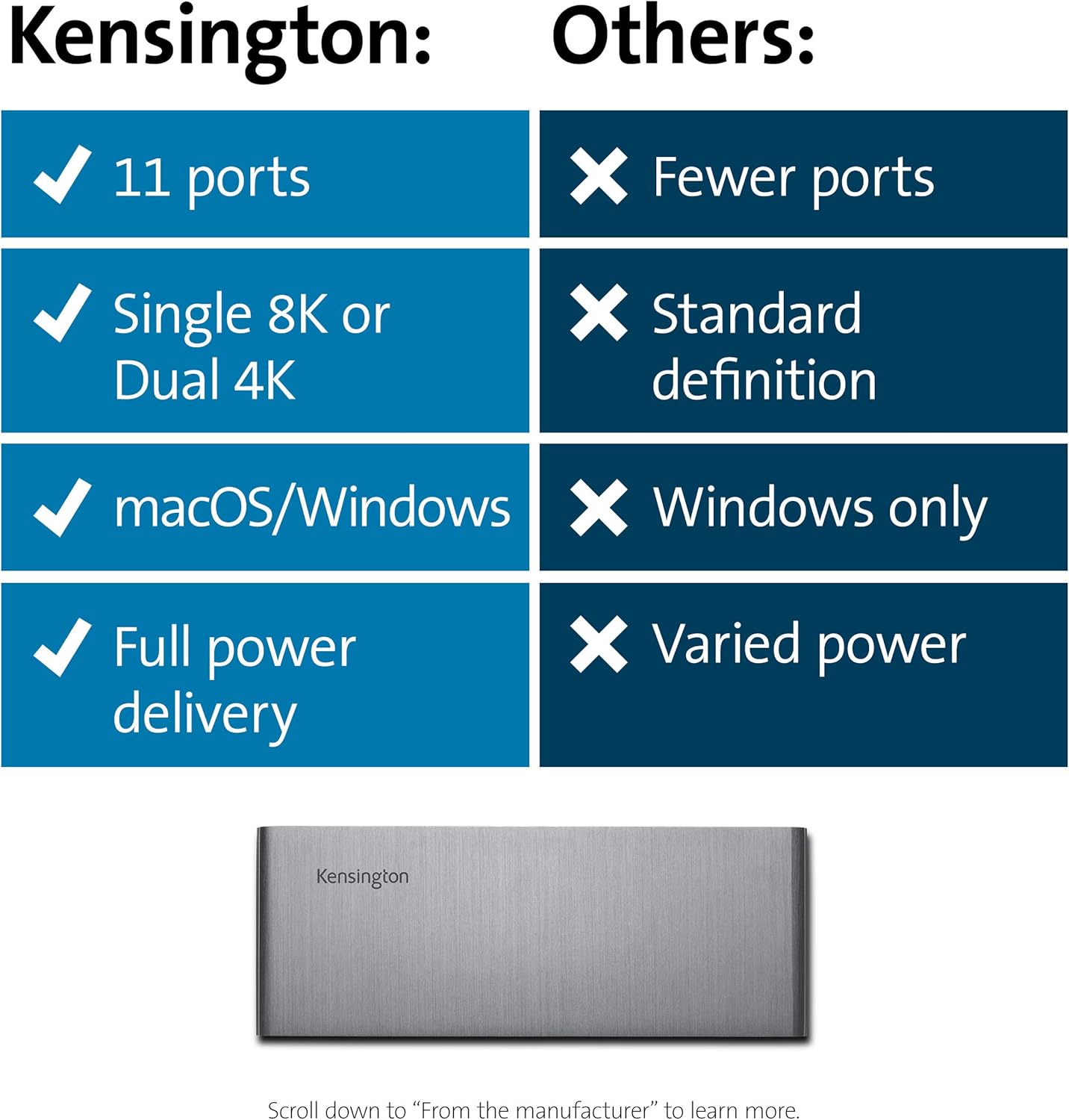 Kensington SD5700T Thunderbolt 4 Docking Station, Dual 4K, 90W PD - Window and Mac OS (K35175NA)-2