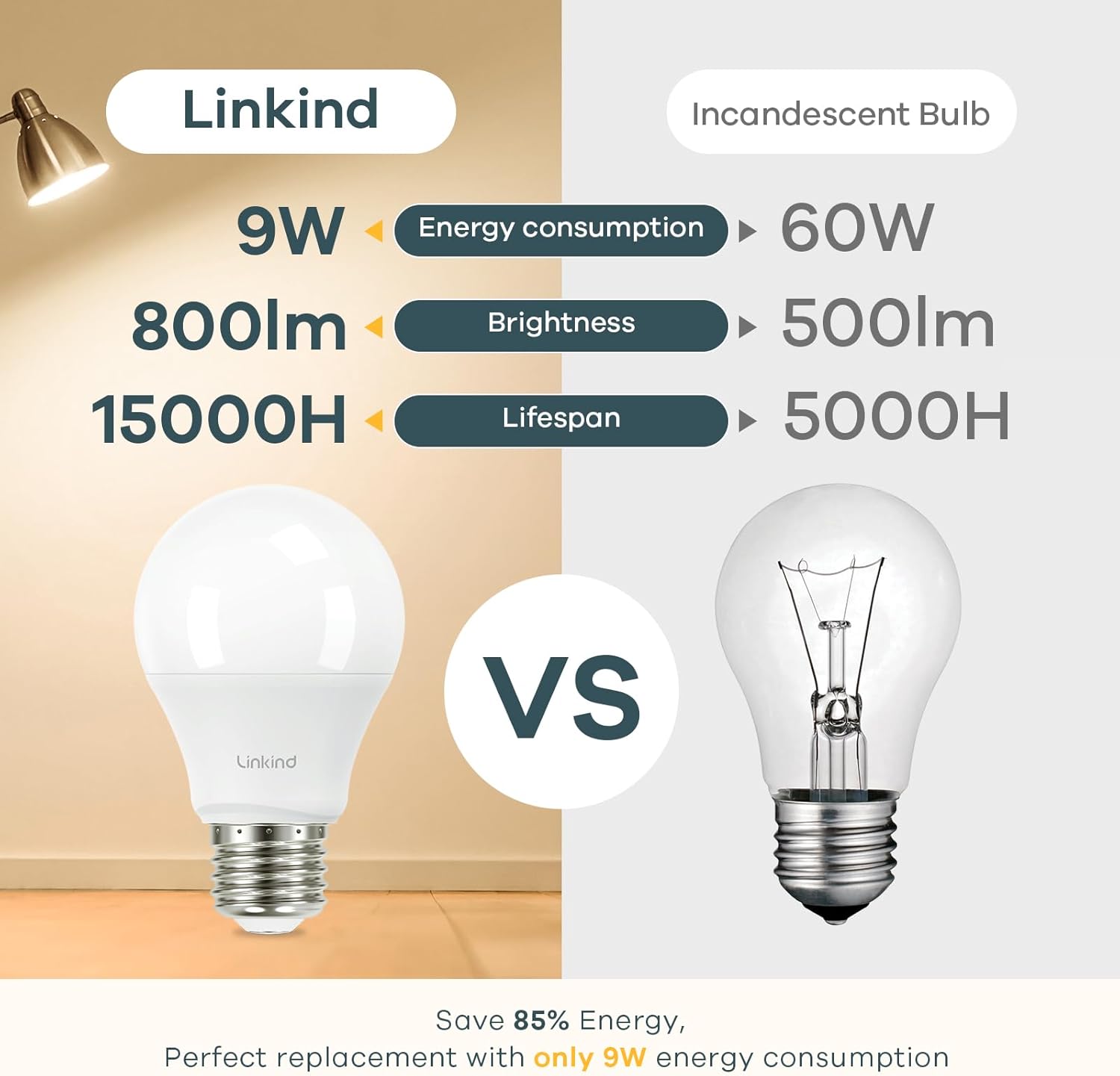 Linkind A19 LED Light Bulb, 60W Equivalent, 9W 2700K Soft White, 800 Lumens Non-Dimmable, E26 Standard Base, Energy Efficient UL Listed for Bedroom Home Office, 6 Pack-3