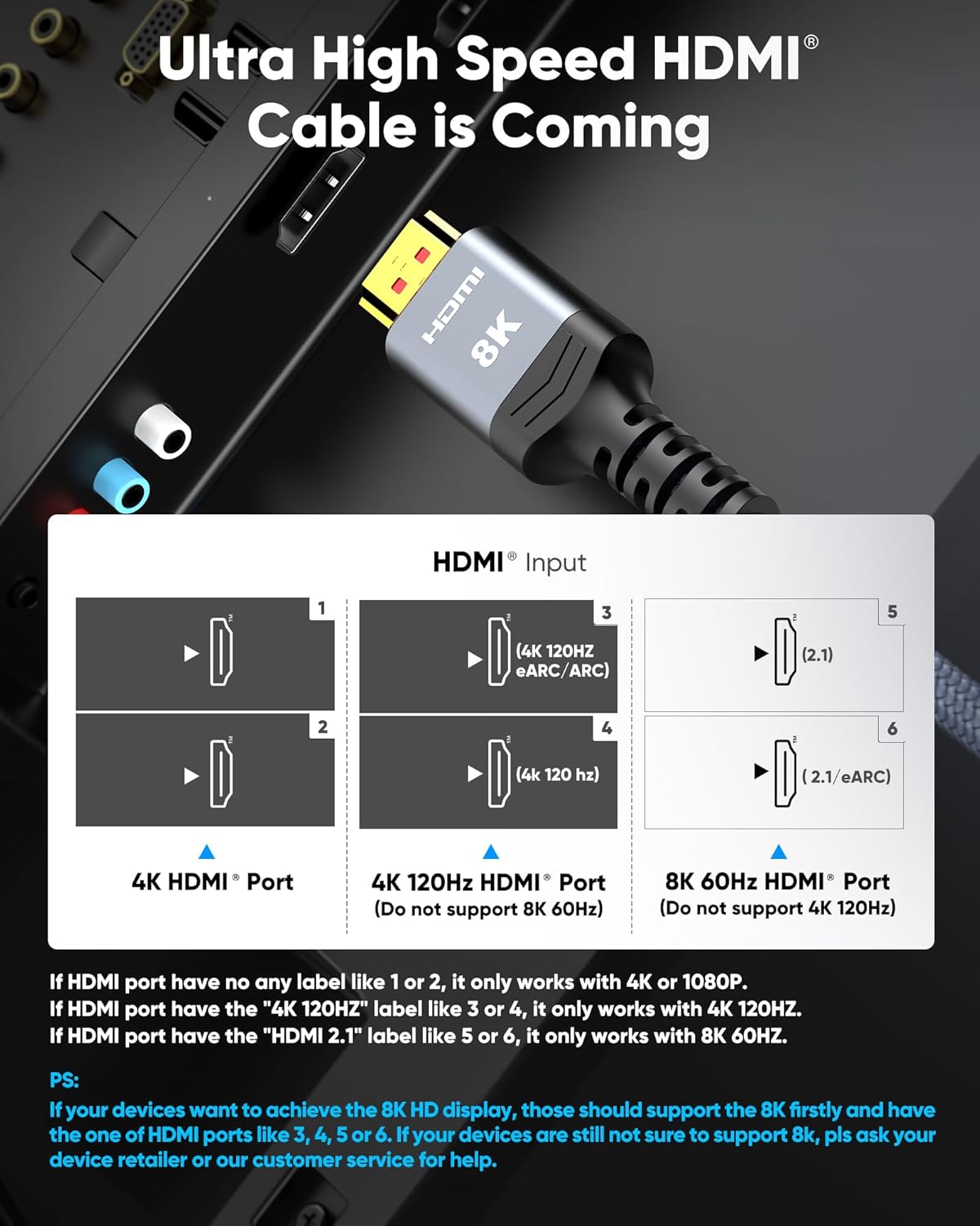 Highwings 8K 10K 4K HDMI Cable 48Gbps 6.6FT/2M, Certified Ultra High Speed HDMI Cable Braided Cord-4K@120Hz 8K@60Hz, DTS:X, HDCP 2.2 & 2.3, HDR 10 Compatible with Roku TV/PS5/HDTV/Blu-ray-1