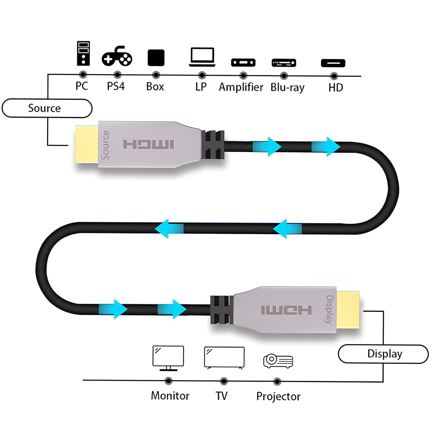 HDMI Cable 200 ft/Fiber Optical High Speed 18Gbps UHD 4K HDMI Cable/Support 4K@60Hz,4:4:4,HDCP2.2,HDR10,ARC,3D,Dolby Vision,HEC,One Direction-2