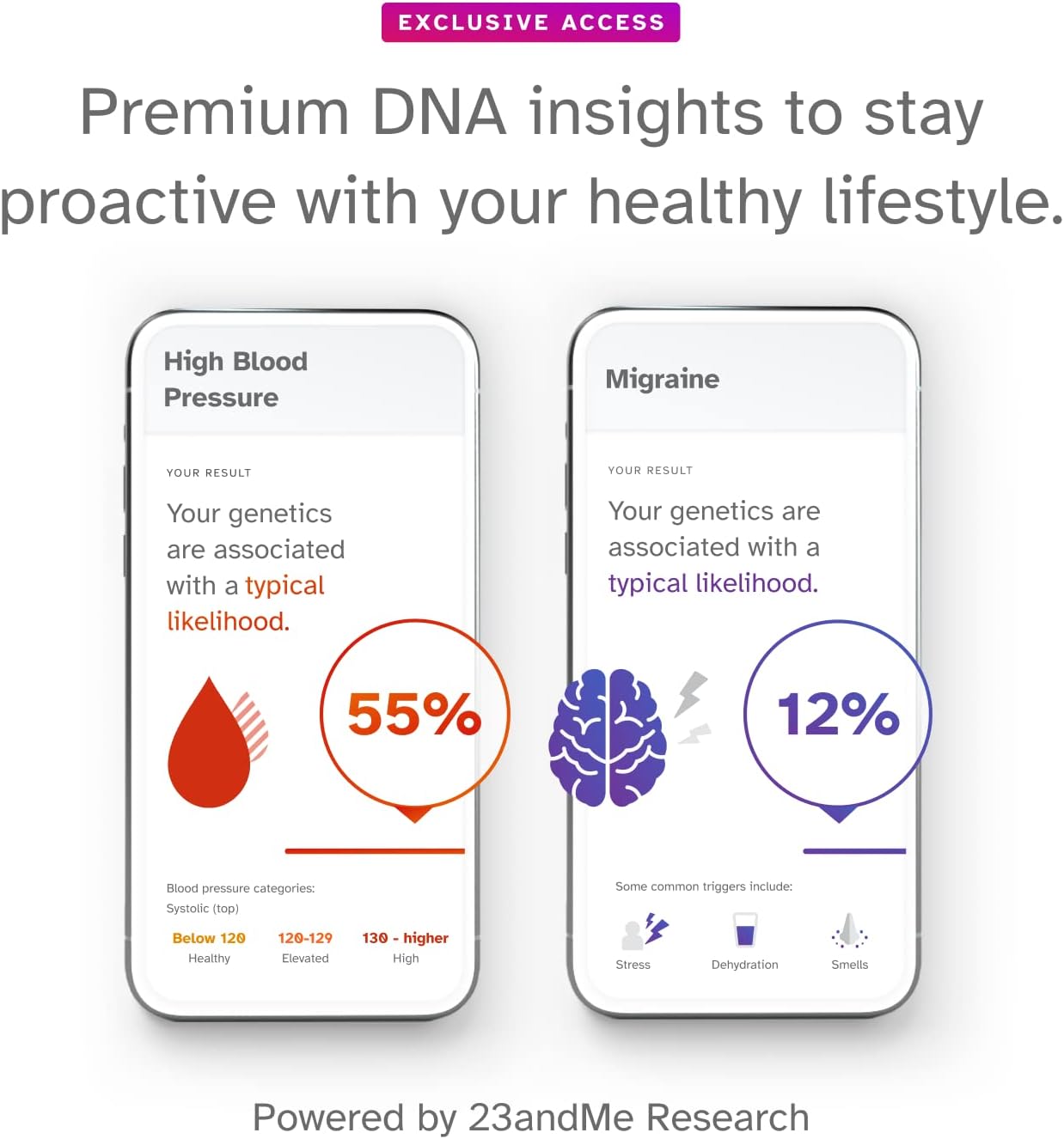 23andMe+ Premium Membership Bundle - DNA Kit with Personal Genetic Insights Including Health + Ancestry Service Plus 1-Year Access to Exclusive Reports (Before You Buy See Important Test Info Below)-2