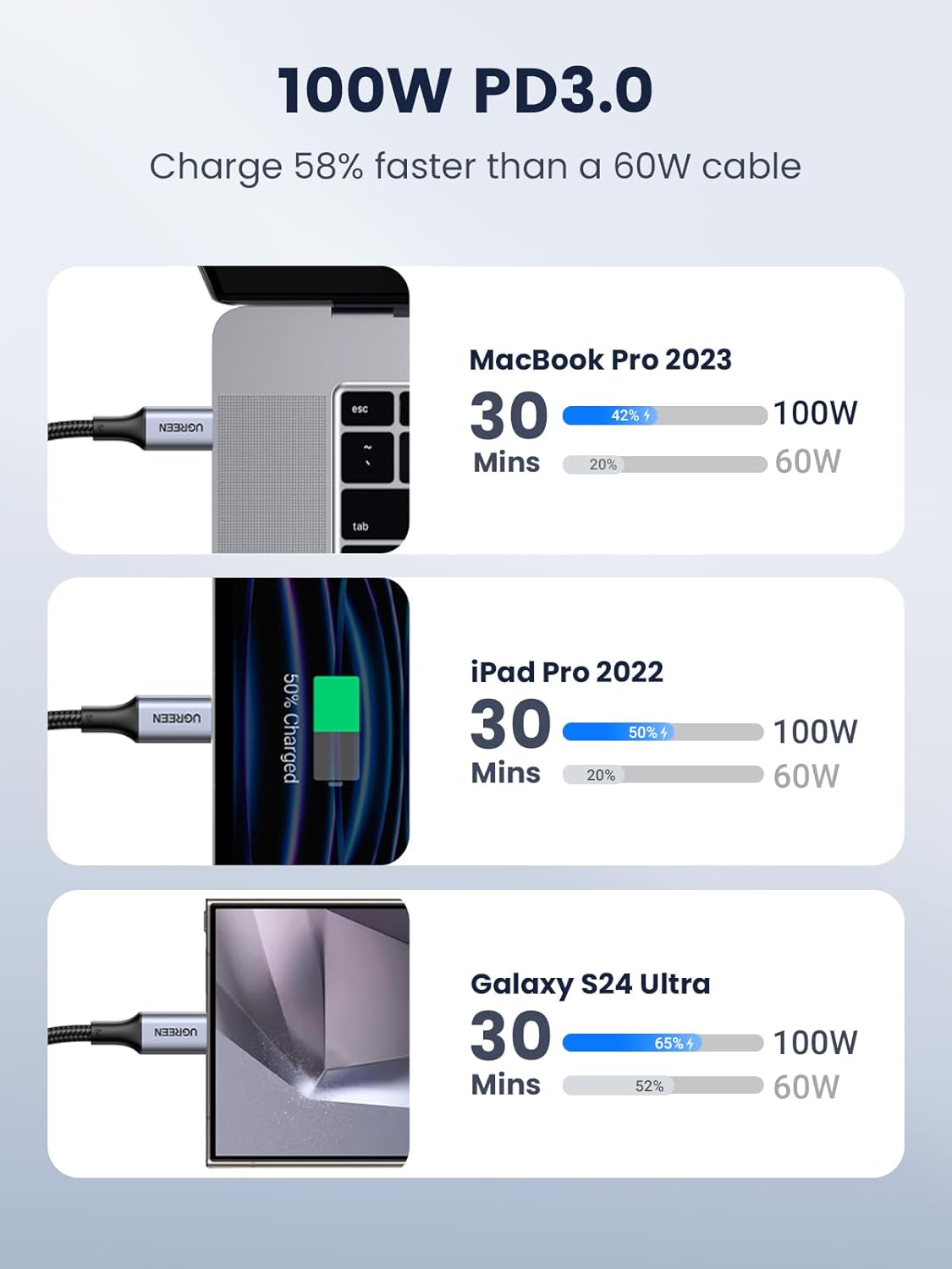 UGREEN USB C to USB C Cable, 100W 2-Pack USB C Charger Cable for iPhone 16/16 Plus/16 Pro/16 Pro Max/15, MacBook Pro, iPad Pro, Dell XPS, Samsung Galaxy S24/S23/S22 Ultra, Switch, Pixel, 3.3FT Black-2