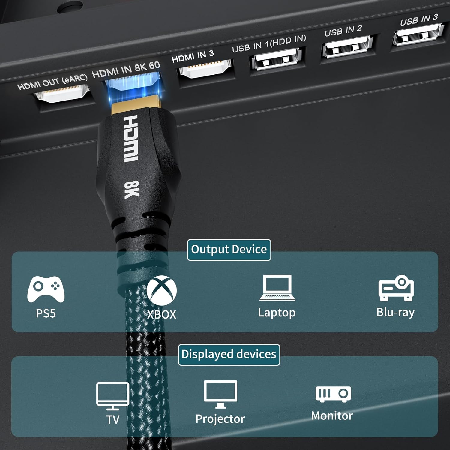 HDMI Cables 15FT Long - 8K Ultra High Speed HDMI Cable,48Gbps HDMI Braided Cord,8K 60hz,4K 120hz,eARC,HDCP 2.2&2.3 - Compatible for HDTV/PS5/Xbox-2