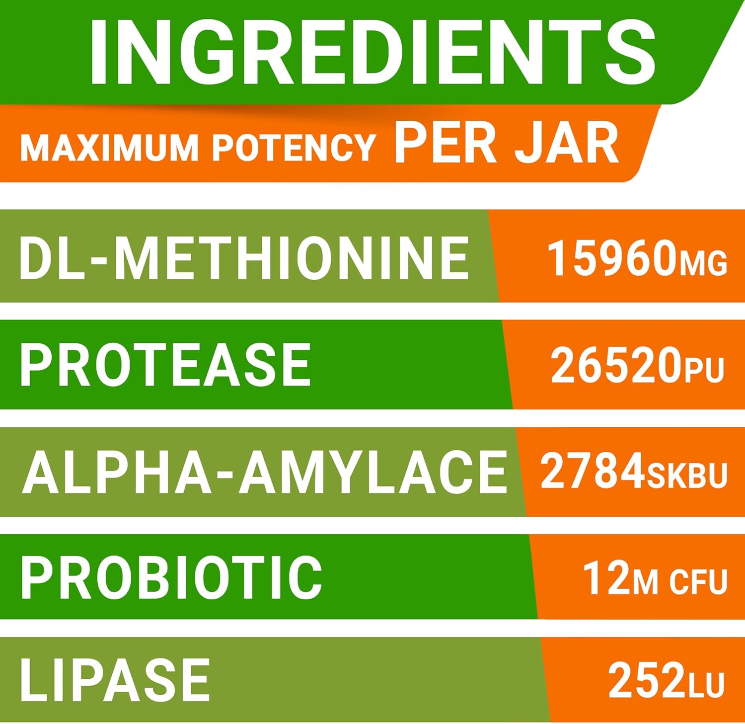 STRELLALAB Grass Burn Spot Chews for Dogs - Dog Urine Neutralizer for Lawn - Dog Pee Lawn Spot Saver - Natural Treatment Caused by Dog Urine - Grass Treatment Rocks -DL-Methionine+Enzymes - 120 Chew-3