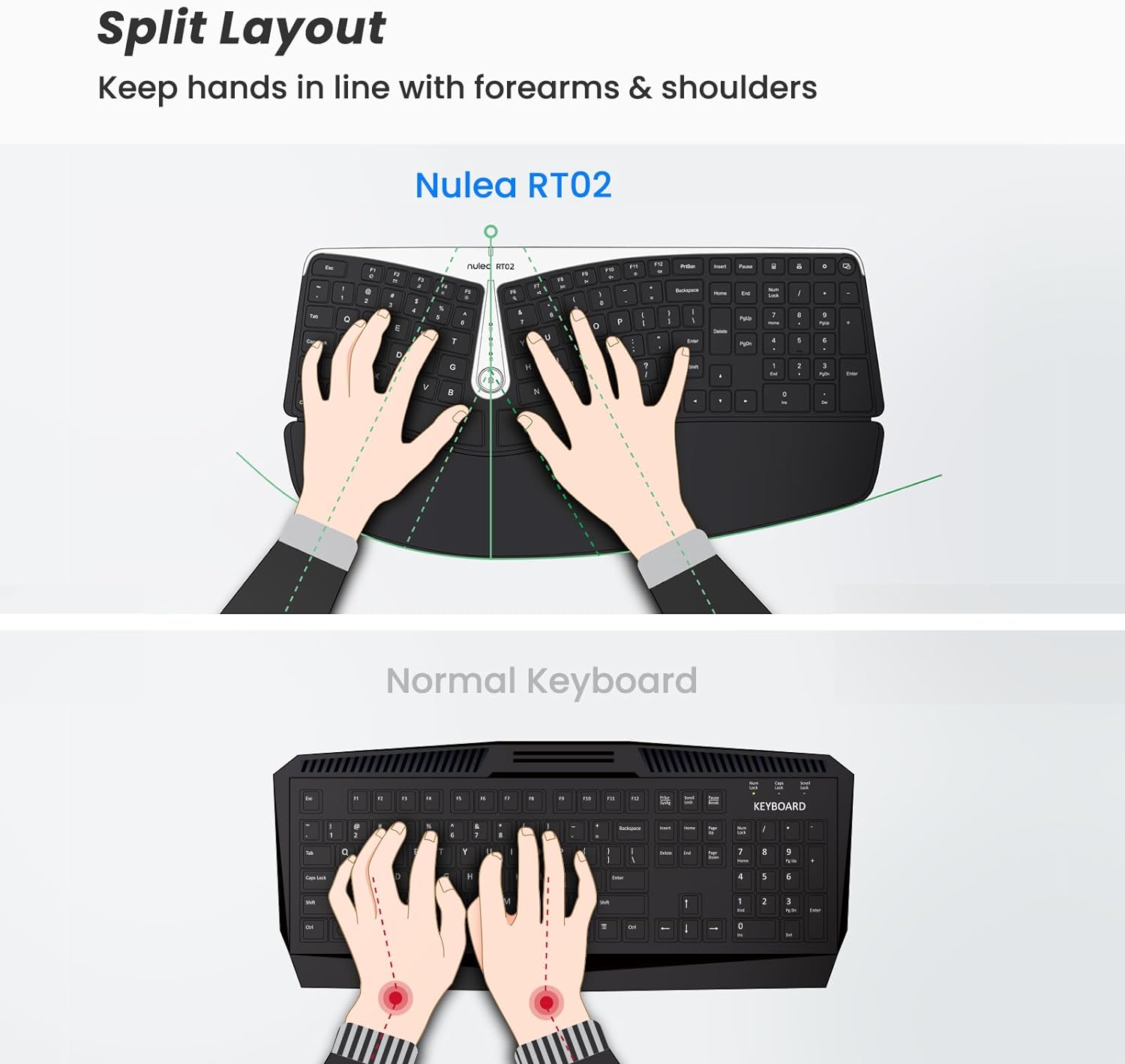 Nulea RT02 Ergonomic Keyboard, Wired Split Keyboard with Pillowed Wrist and Palm Support, Featuring Dual USB Ports, Natural Typing Keyboard for Carpal Tunnel, Compatible with Windows Mac-2