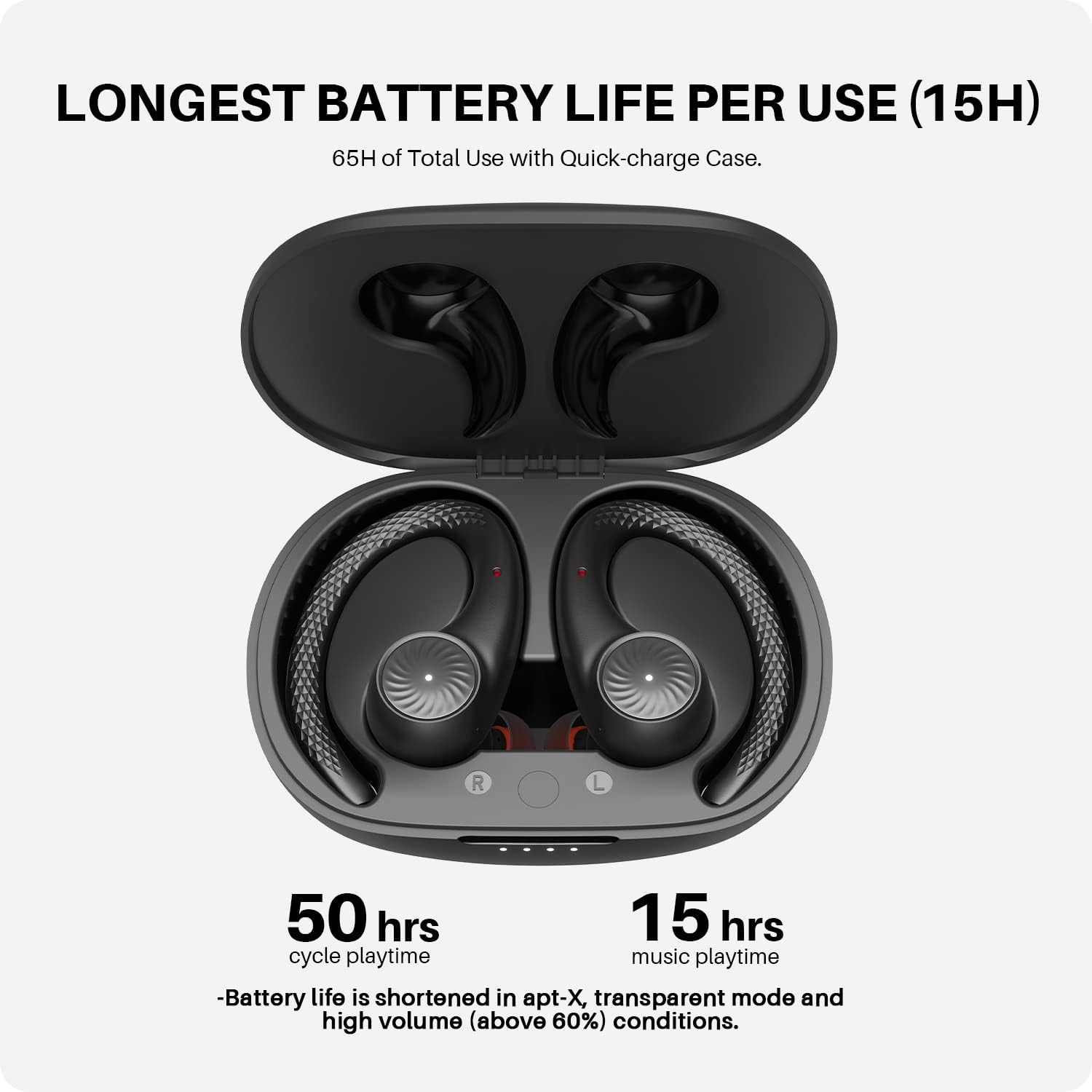 Tribit True Wireless Earbuds Bluetooth Headphones 65H Playtime Sports Earbuds with Earhook, IPX8 Waterproof Over-Ear Buds Built-in Mic Bluetooth 5.2 Headsets for TV Phone Laptop Black, MoveBuds H1-3