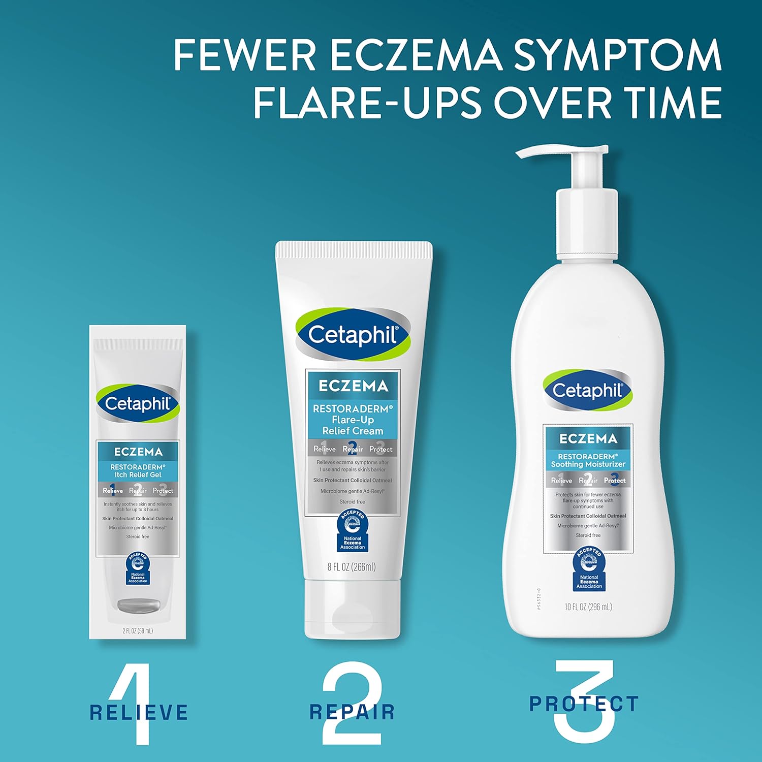 Cetaphil ECZEMA RESTORADERM FLARE-UP RELIEF CREAM, For Eczema Prone Skin, 8 oz, Barrier Repair, 48 Hour Hydration, 2% Skin Protectant Colloidal Oatmeal, Steroid Free-5