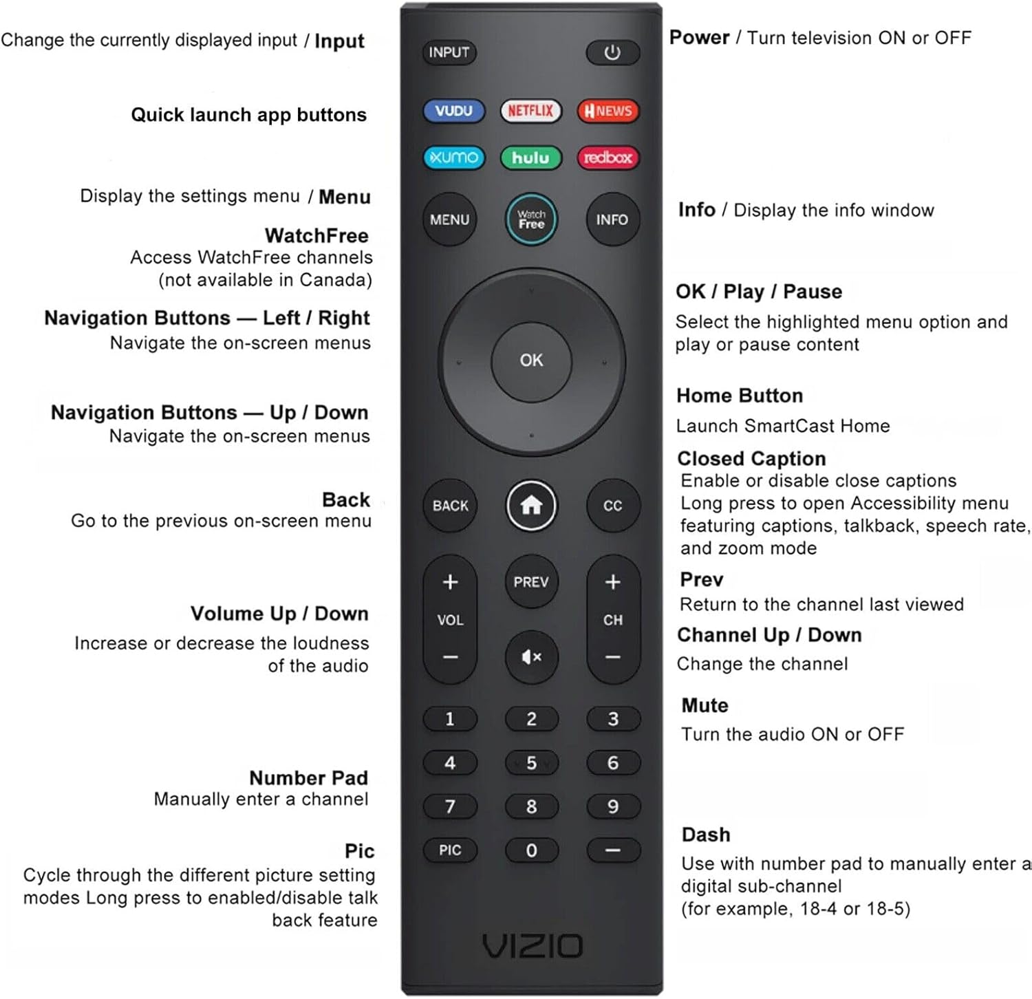 VIZIO SmartCast Universal Remote Control - Smart Remote Replacement for All VIZIO TVs - Requires 2 AAA Batteries-1