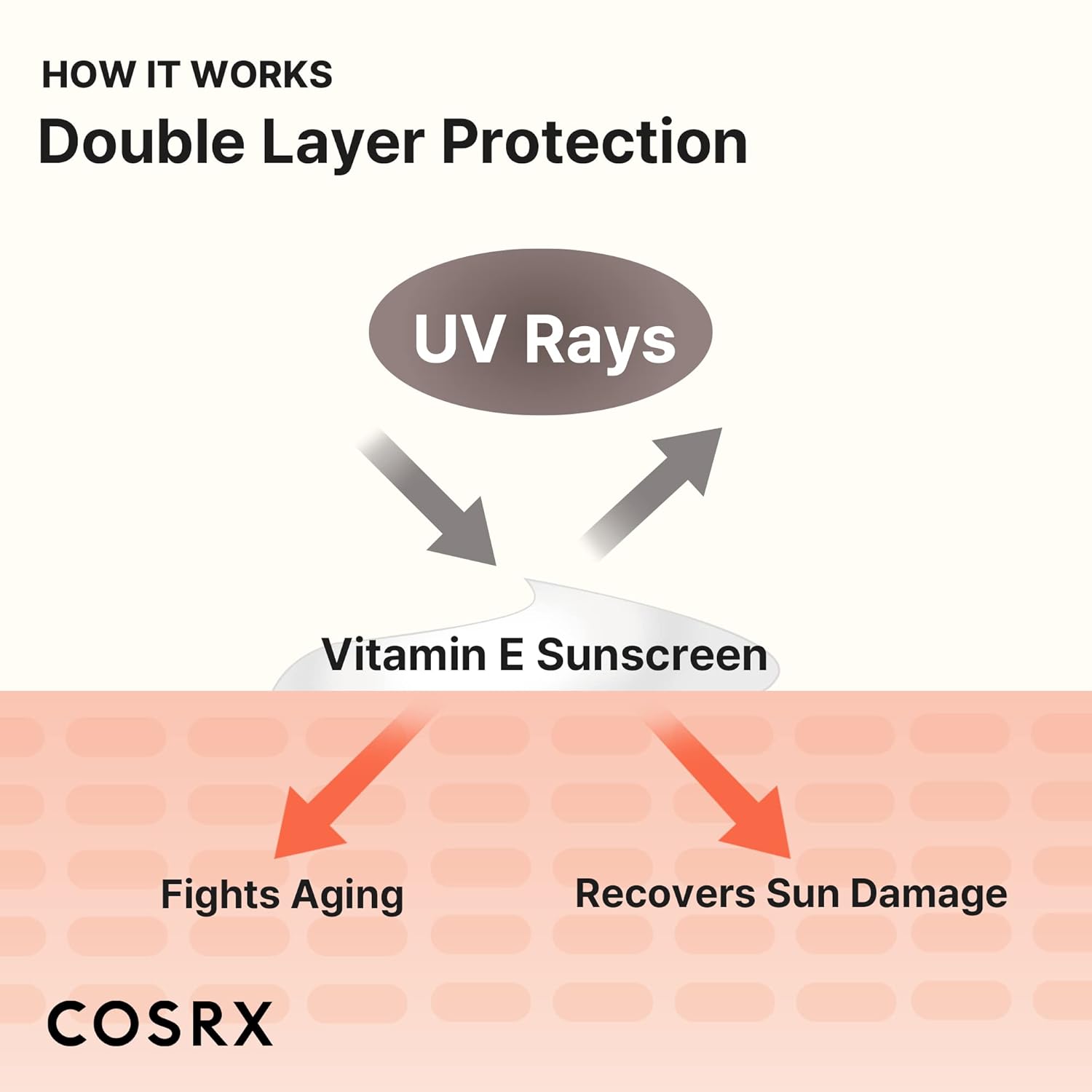 COSRX Daily SPF 50 Vitamin E Vitalizing Sunscreen, UVA/UVB Protection, Lightweight, No White Cast, Semi Matte Finish, Sebum Balancing, Korean Skincare-5