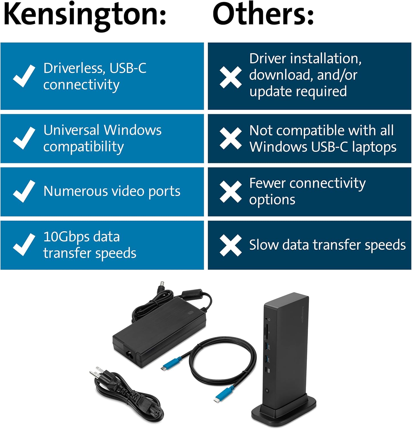 Kensington Triple Display USB-C Docking Station for Dell, HP, Lenovo, Acer, ASUS, Razer, Surface - Triple 4K Video, 100W PD (K37060NA)-5