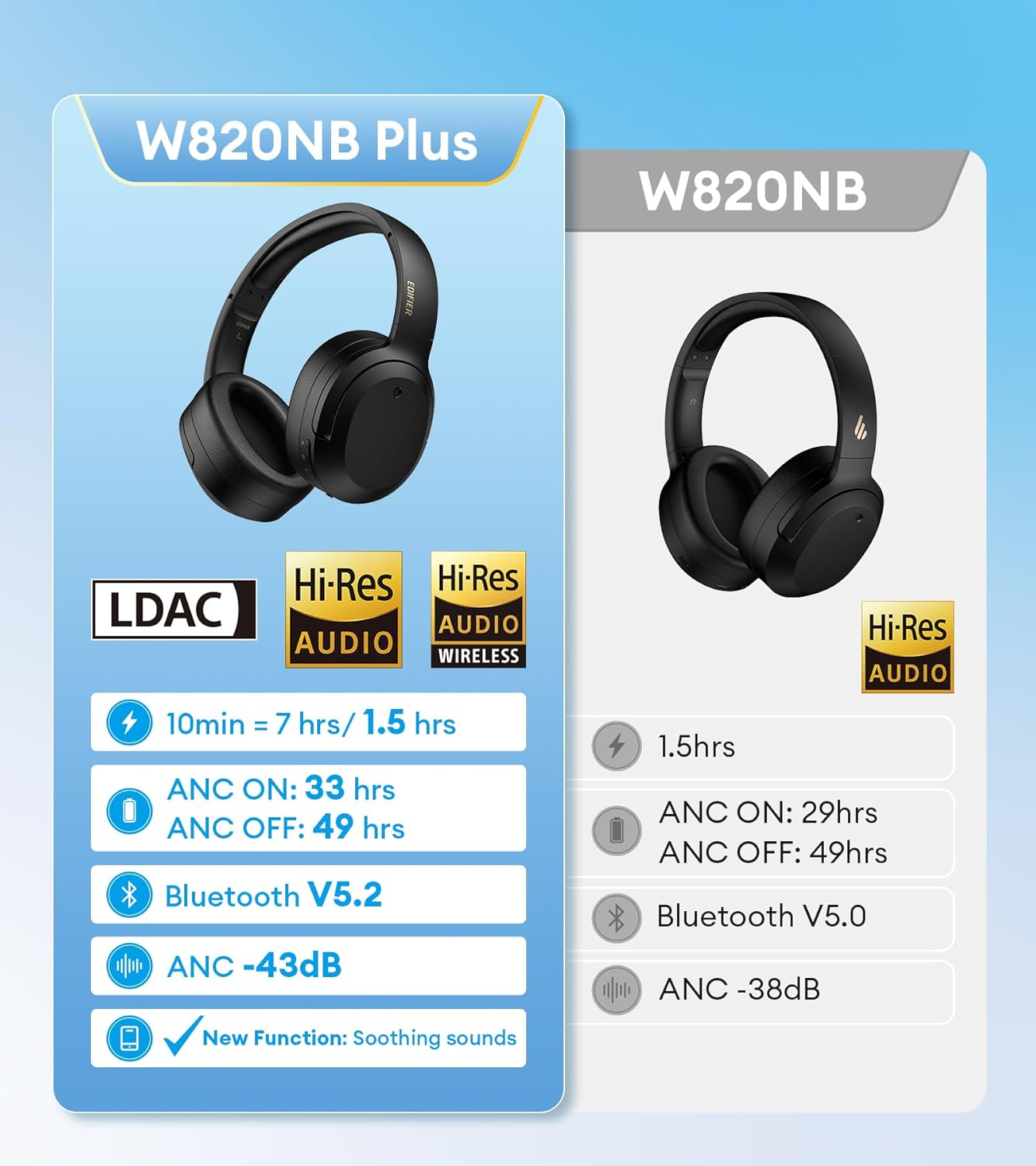 Edifier W820NB Plus Hybrid Active Noise Cancelling Headphones - LDAC Codec - Hi-Res Audio Wireless & Wired - Fast Charge - 49H Playtime - Over Ear Bluetooth V5.2 Headphones- Black-7