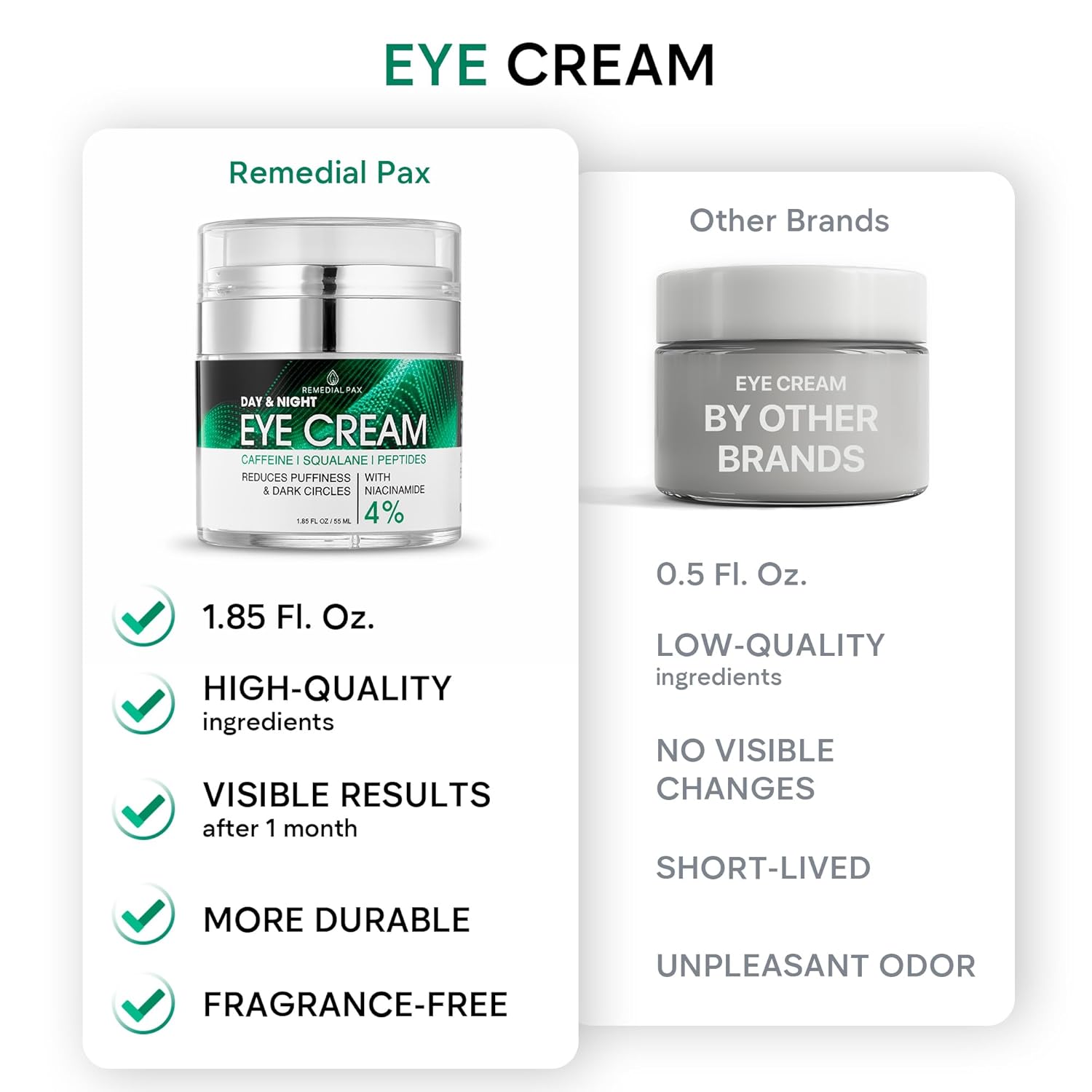 REMEDIAL PAX Eye Cream for Dark Circles and Puffiness, Bags Under Eyes Treatment, Anti-Aging Collagen Eye Cream for Wrinkles, Day & Night Caffeine Eye Cream with Niacinamide Dimethicone-5