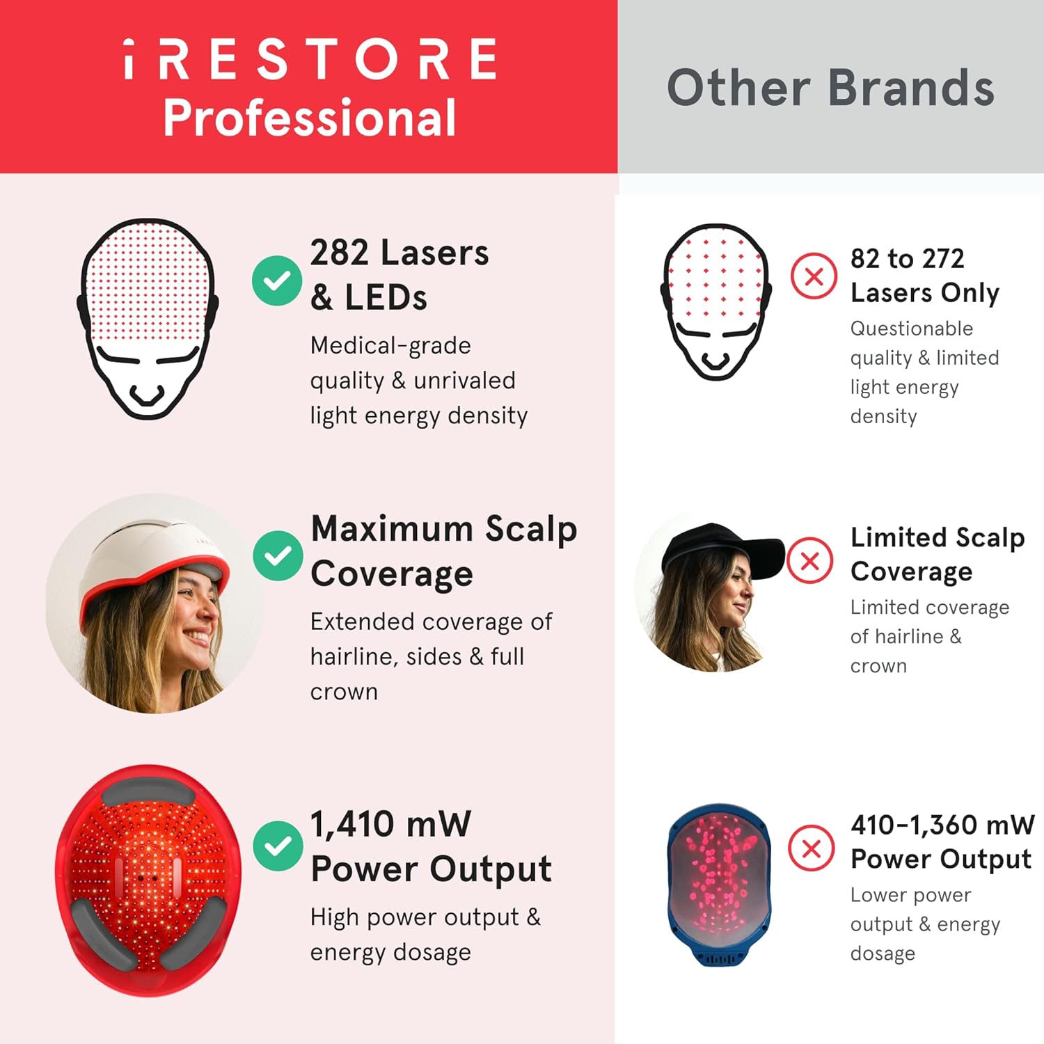 iRestore Professional Laser Hair System - FDA Cleared Hair Growth Cap for Men and Women with Thinning Hair or Hair Loss-7