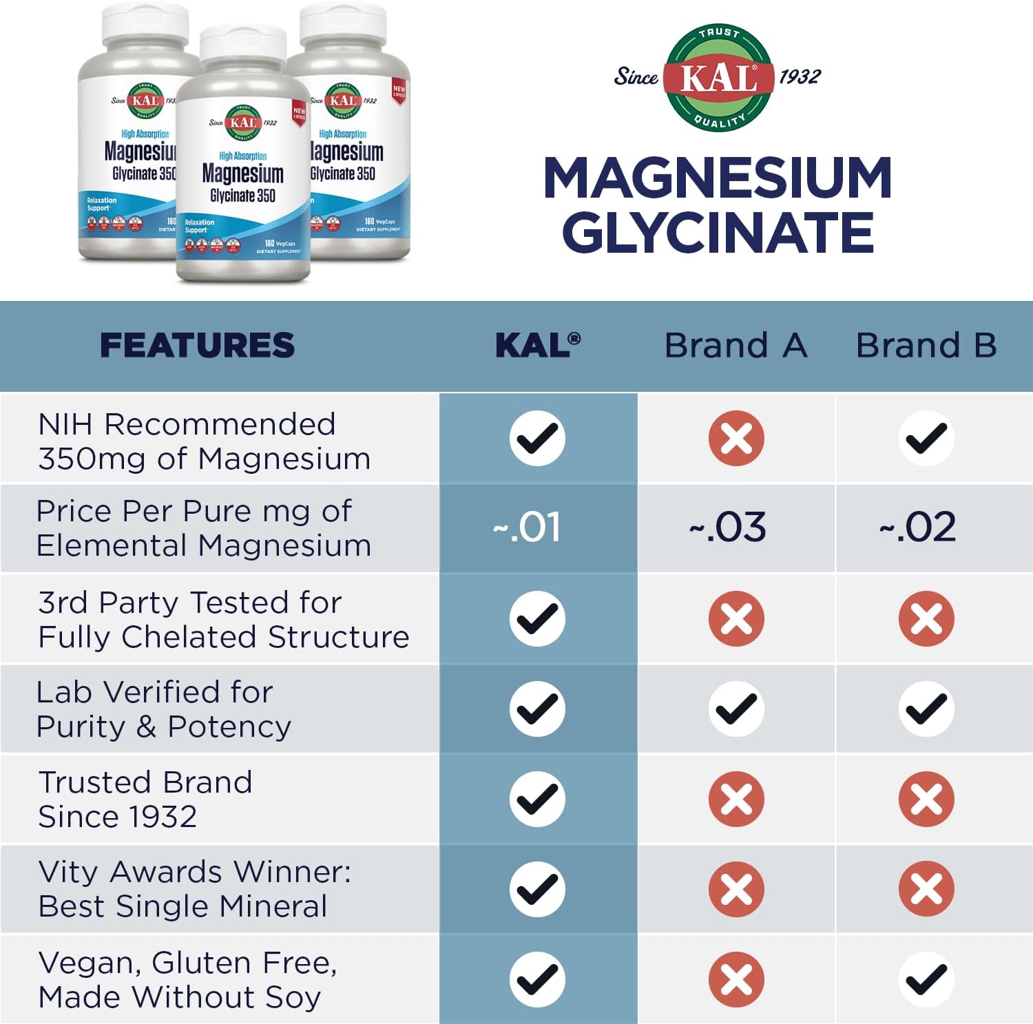 KAL Magnesium Glycinate, New & Improved Fully Chelated High Absorption Formula with BioPerine, Bisglycinate Chelate for Stress, Relaxation, Muscle & Bone Health Support, 60 Servings, 240 VegCaps-3