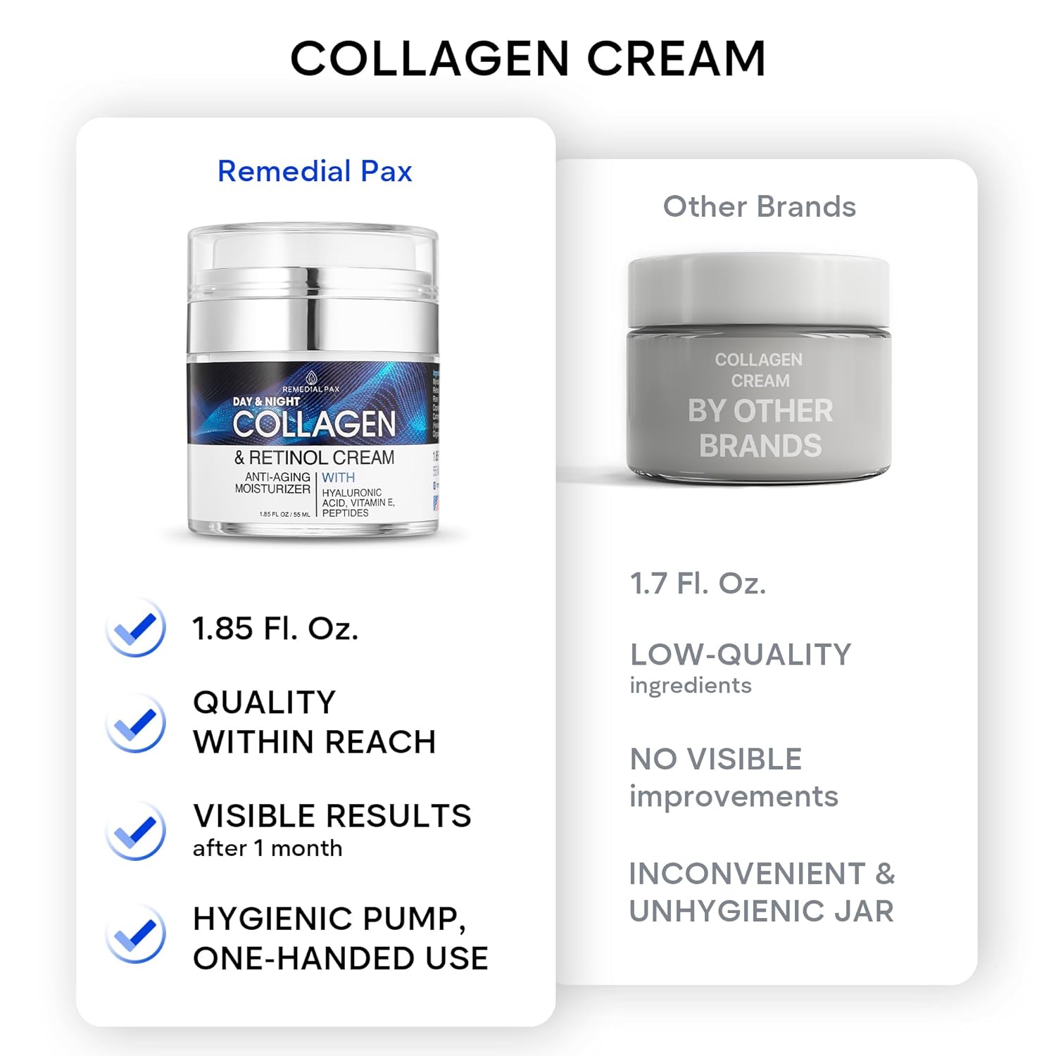 REMEDIAL PAX Collagen Cream for Face with Retinol and Hyaluronic Acid, Day and Night Anti Aging Skincare Facial Moisturizer, Hydrating Face Lotion, Moisturizing Cream to Reduce Wrinkles for Women Men-5