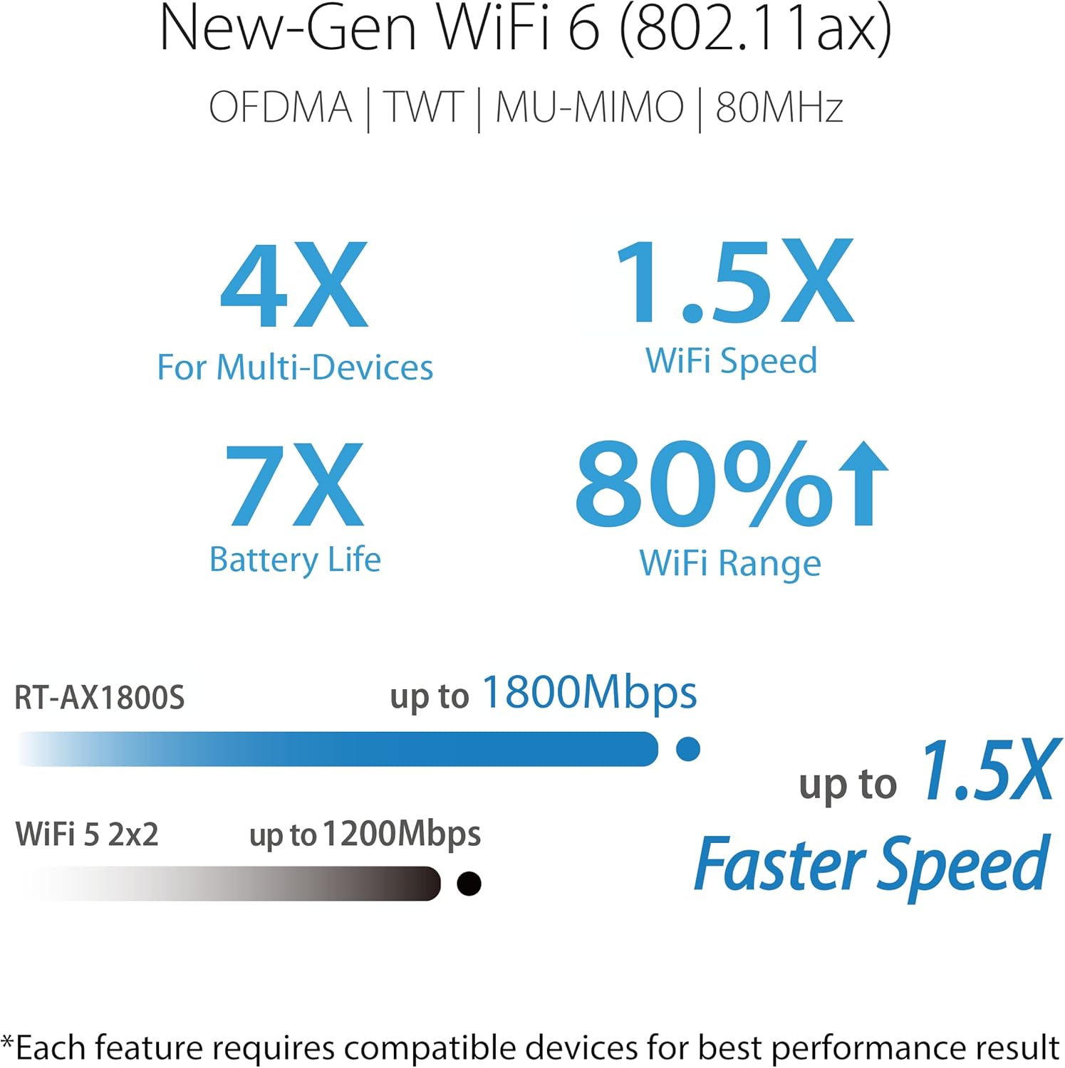 ASUS RT-AX1800S Dual Band WiFi 6 Extendable Router, Subscription-Free Network Security, Parental Control, Built-in VPN, AiMesh Compatible, Gaming & Streaming, Smart Home-2