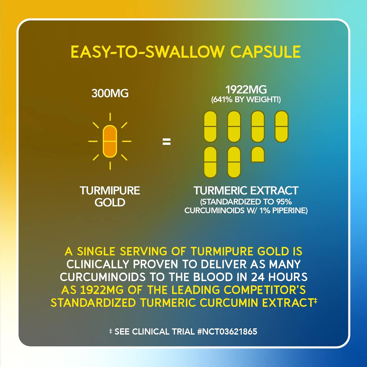 BioEmblem Turmeric Curcumin with Clinically Studied TurmiPure - 1 Small Cap Daily, 24x More Absorption Than Others - Joint Support, Healthy Inflammation Tumeric Supplements - Non-GMO - 30 Servings-5