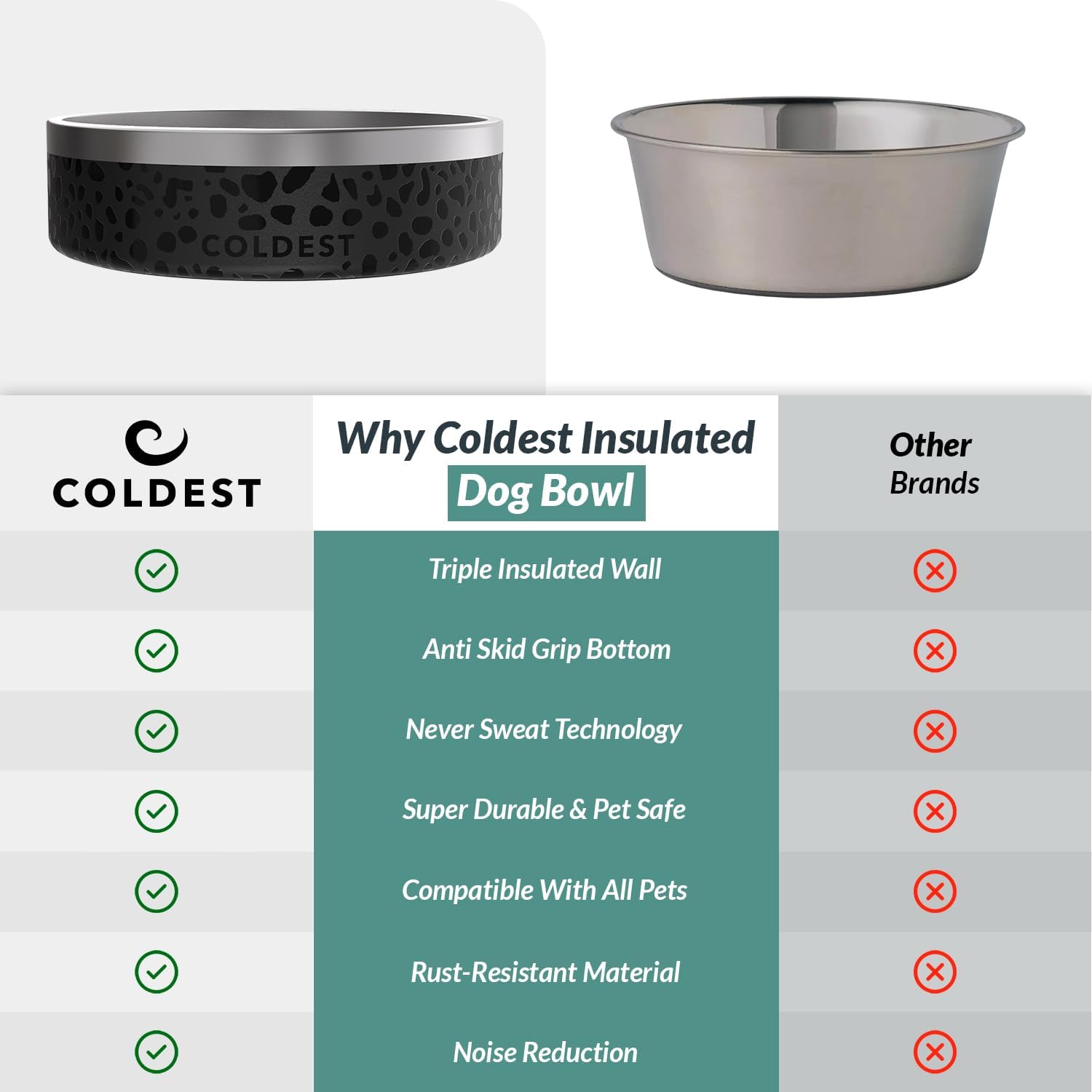 Coldest Dog Bowl - Anti Rust Metal & Non Slip Dog Bowls Large, Spill Proof Heavy Duty 3 Layers Insulated Dog Bowl - Food and Water Bowl for Dogs, Cats & Pets, Dishwasher Safe (42 oz, Black Leopard)-7