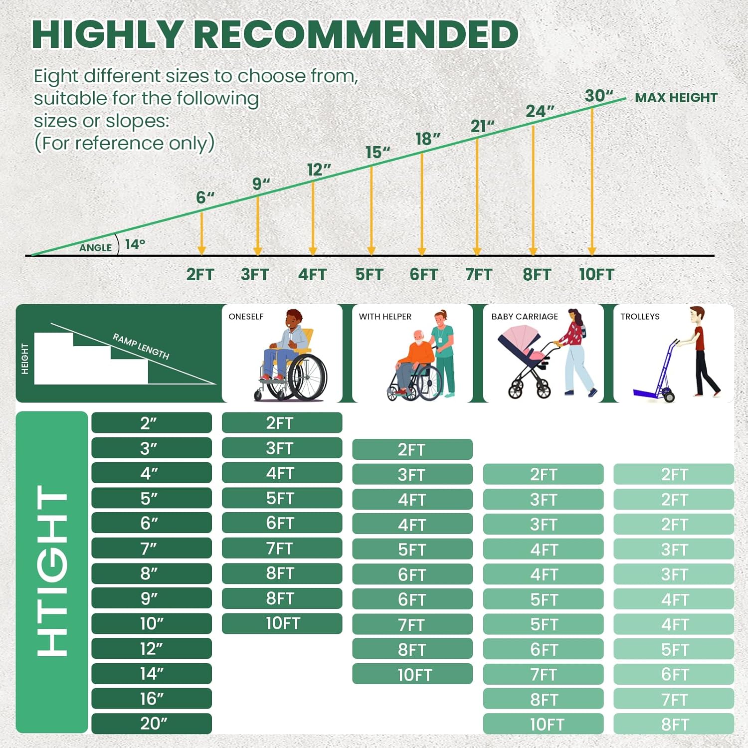 10FT Wheelchair Ramp, 120" L x 29" W Wheelchair Ramps, 800 LBS Capacity Wheel Chair Ramp, Portable Wheelchair Ramp, for Home, Steps, Stairs, Doorways-5