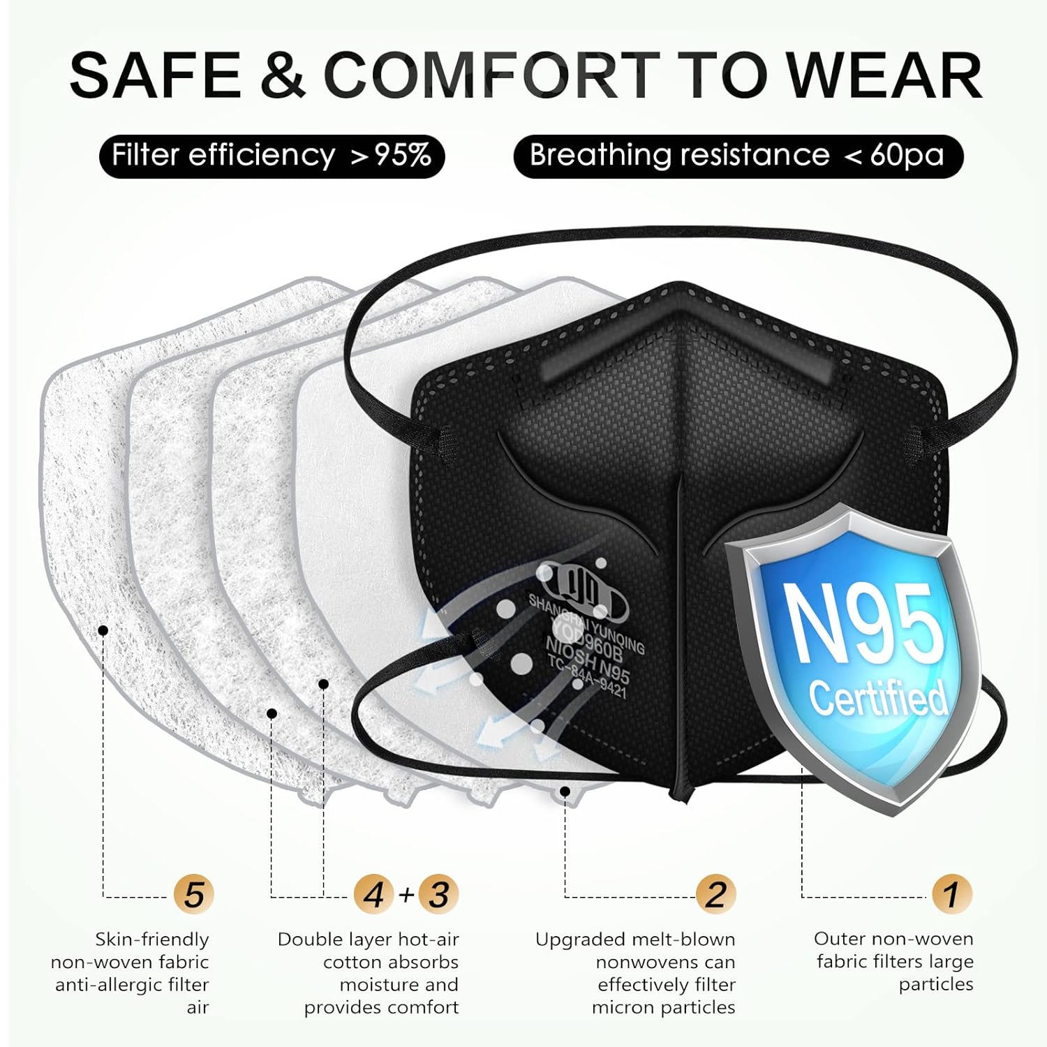 N95 Mask NIOSH Approved 20-Pack, Particulate Respirator N95 Face Masks Universal Fit - Individually Wrapped, Black-1