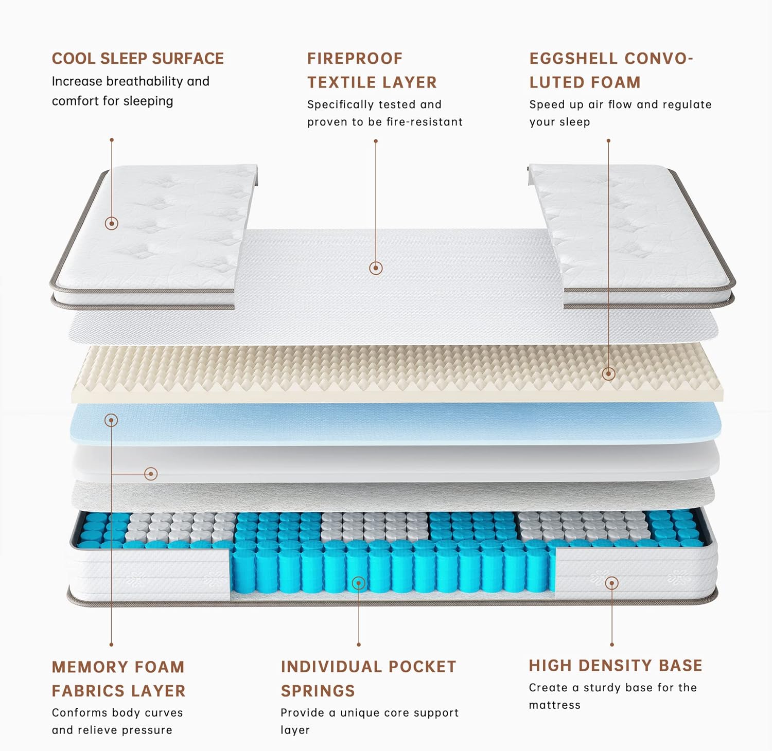 TeQsli Queen Mattress 12 Inch, Cool Eggshell Memory Foam and 7 Zone Pocket Innerspring Hybrid Mattress in a Box, Supportive Queen Bed Mattress, Breathable Cover 100 Nights Trial (TSB30Q-US)-2