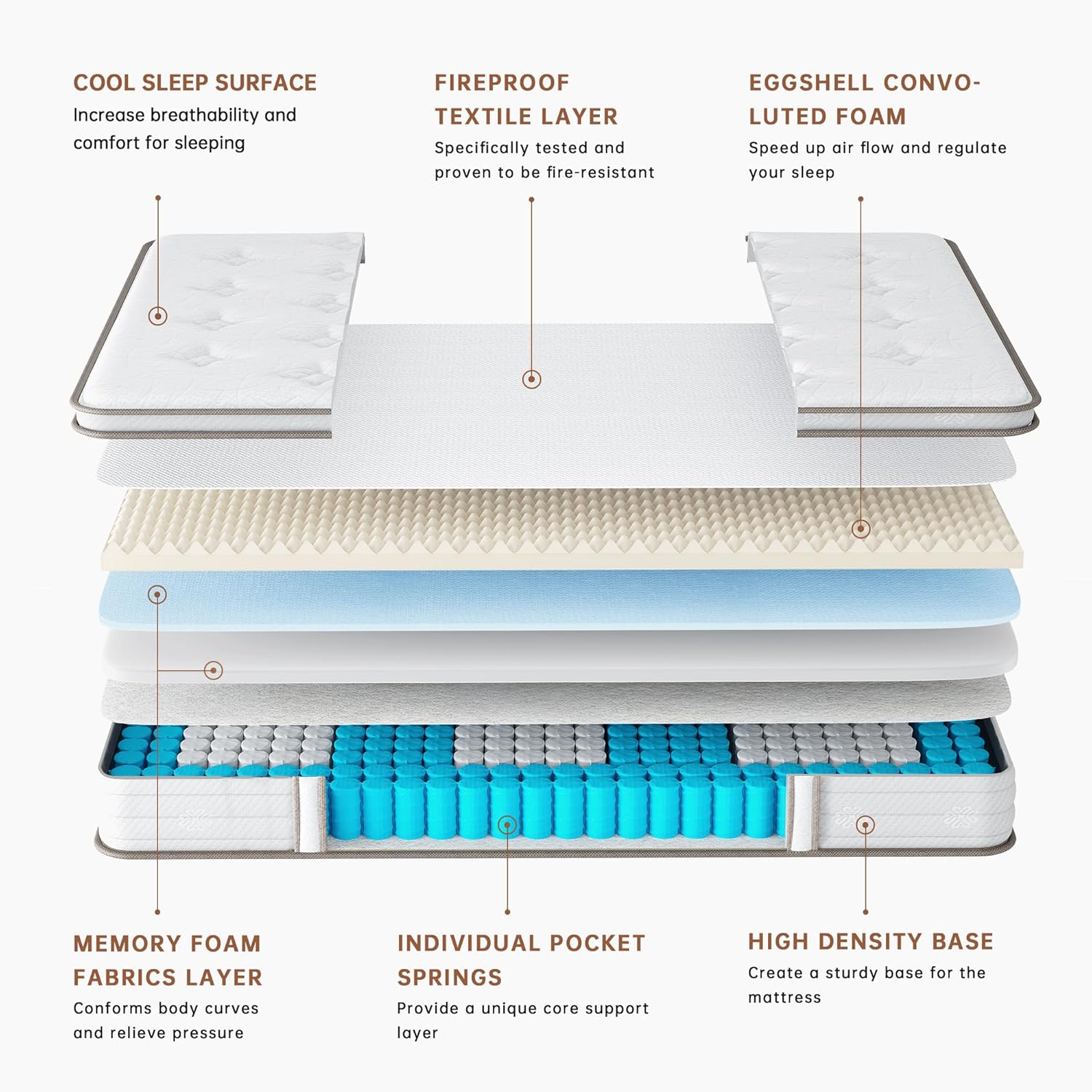 TeQsli Twin Mattress 10 Inch, Sleep Cooler Eggshell Memory Foam and 7 Zone Pocket Innerspring Hybrid Mattress Medium Firm, Twin Bed Mattress in a Box, 100-Night Trial, 10-Year Support-2