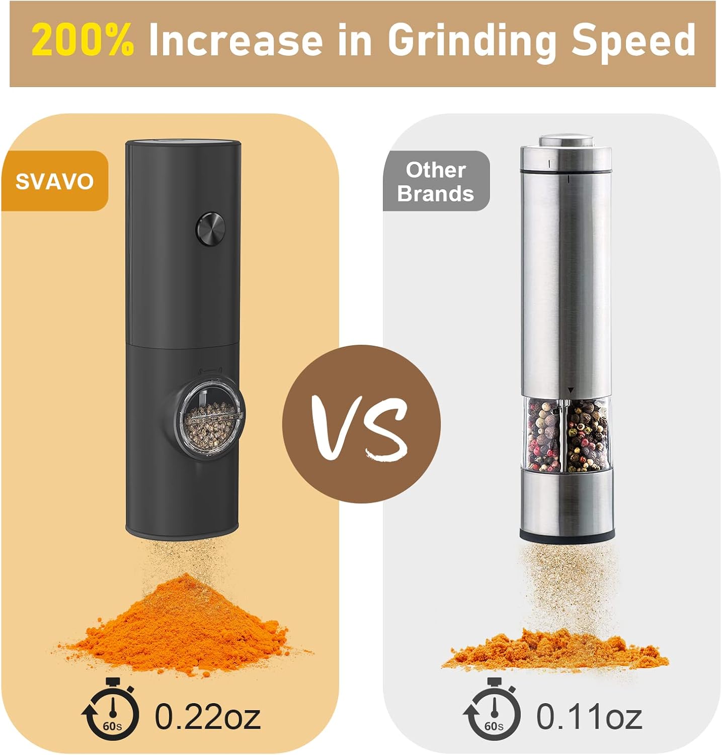 SVAVO Electric Pepper Grinder, Battery Operated Salt Grinder, Automatic Pepper Mill with LED Light, Adjustable Coarseness One-hand Control, Black Peppercorn Grinder Refillable, Battery Not Included-4