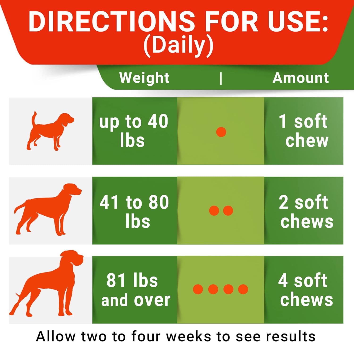 STRELLALAB No Poo Treats for Dogs - Coprophagia Stool Eating Deterrent - Digestive Enzymes - Gut Health & Immune Support - Stop Eating Poop - Bacon Flavor 120 Chews-5