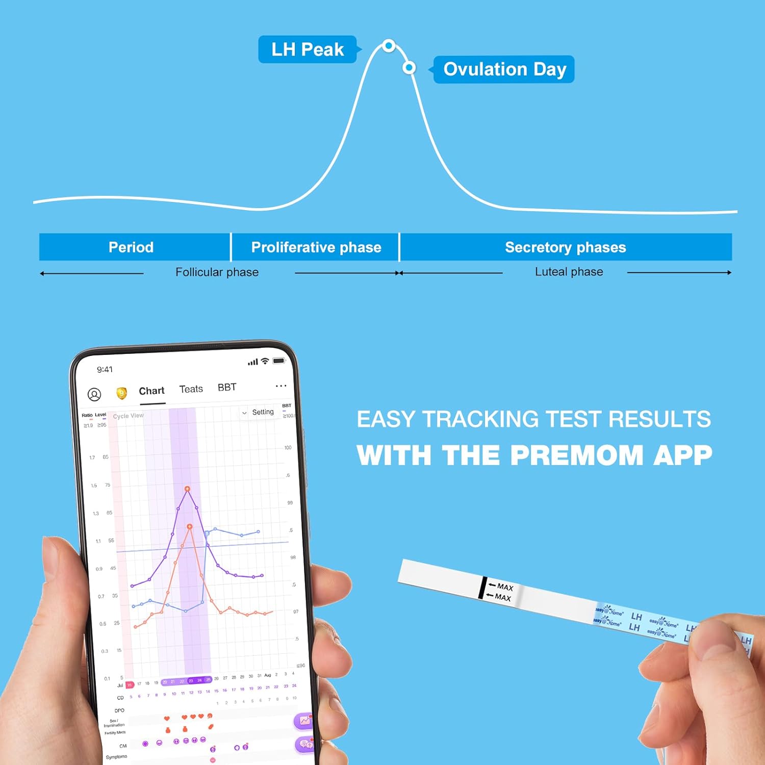 Ovulation & Pregnancy Test Strips Kit: Easy@Home 25 Ovulation Tests 10 Pregnancy Tests & 35 Large Urine Cups - Powered by Premom Ovulation APP | 25LH + 10HCG + 35 Urine Cups-5