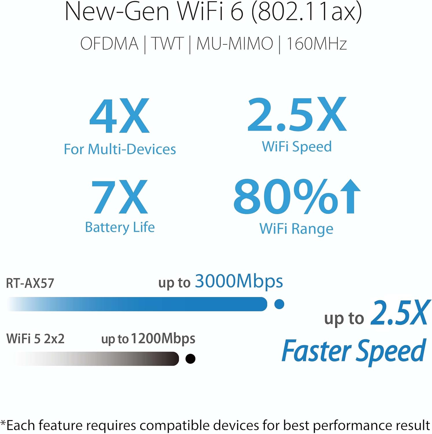 ASUS AX3000 WiFi 6 Router (RT-AX57) - Dual Band Gigabit Wireless Internet Router, Gaming & Streaming, AiMesh Compatible, Included Lifetime Internet Security, Parental Control, MU-MIMO, OFDMA-3