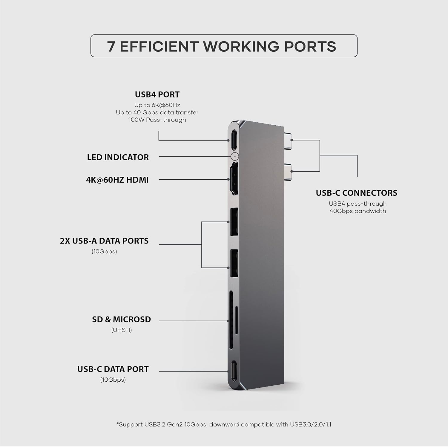 Satechi USB C Hub Multiport Adapter Pro, USB C Dongle 7 in 1 with USB4 Port, 100W PD, 4K HDMI, USB C Data, 2 USB-A, Micro/SD Card Readers, for MacBook M1 M2 M3 - Space Gray-2